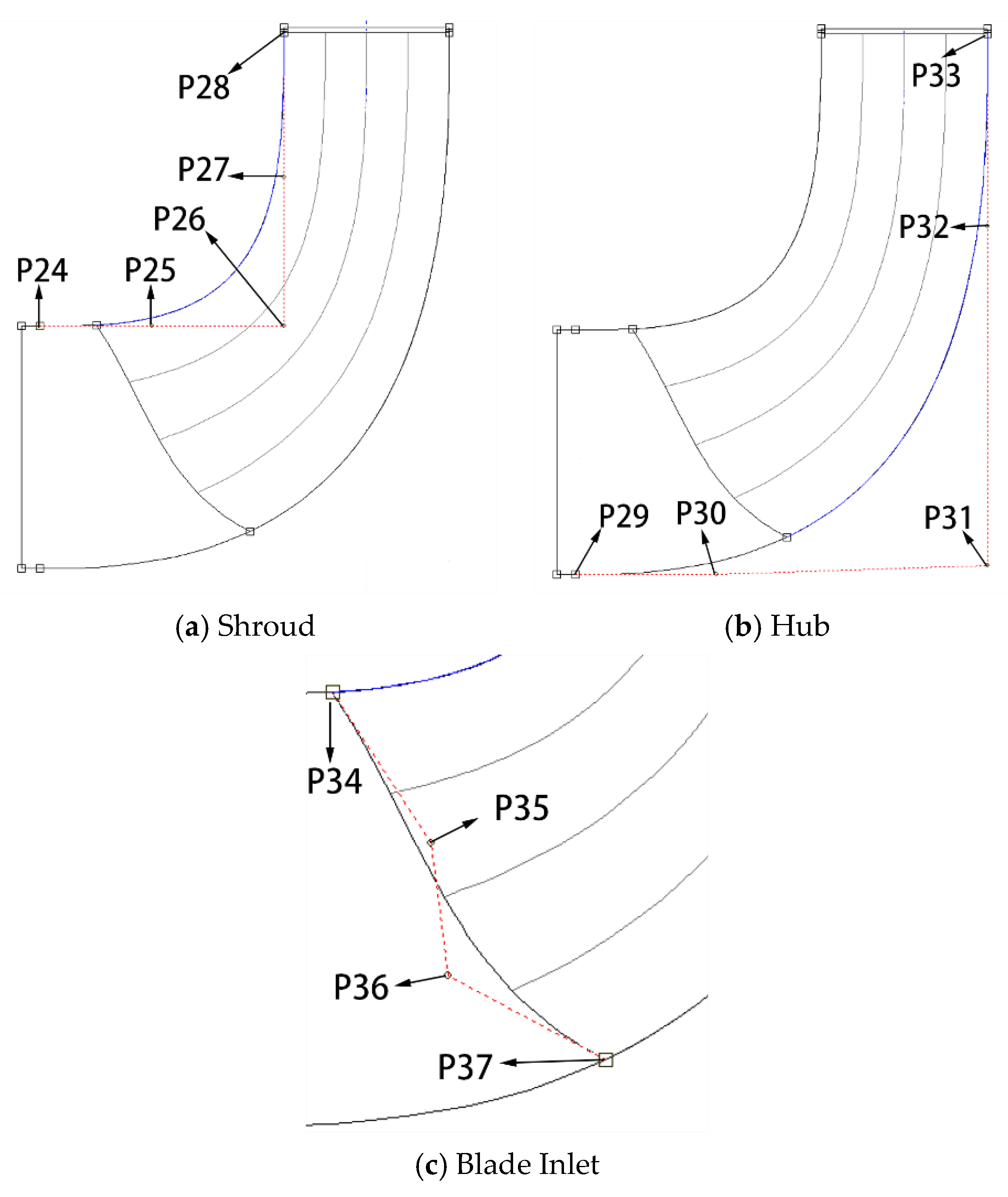 Energies 13 00425 g010