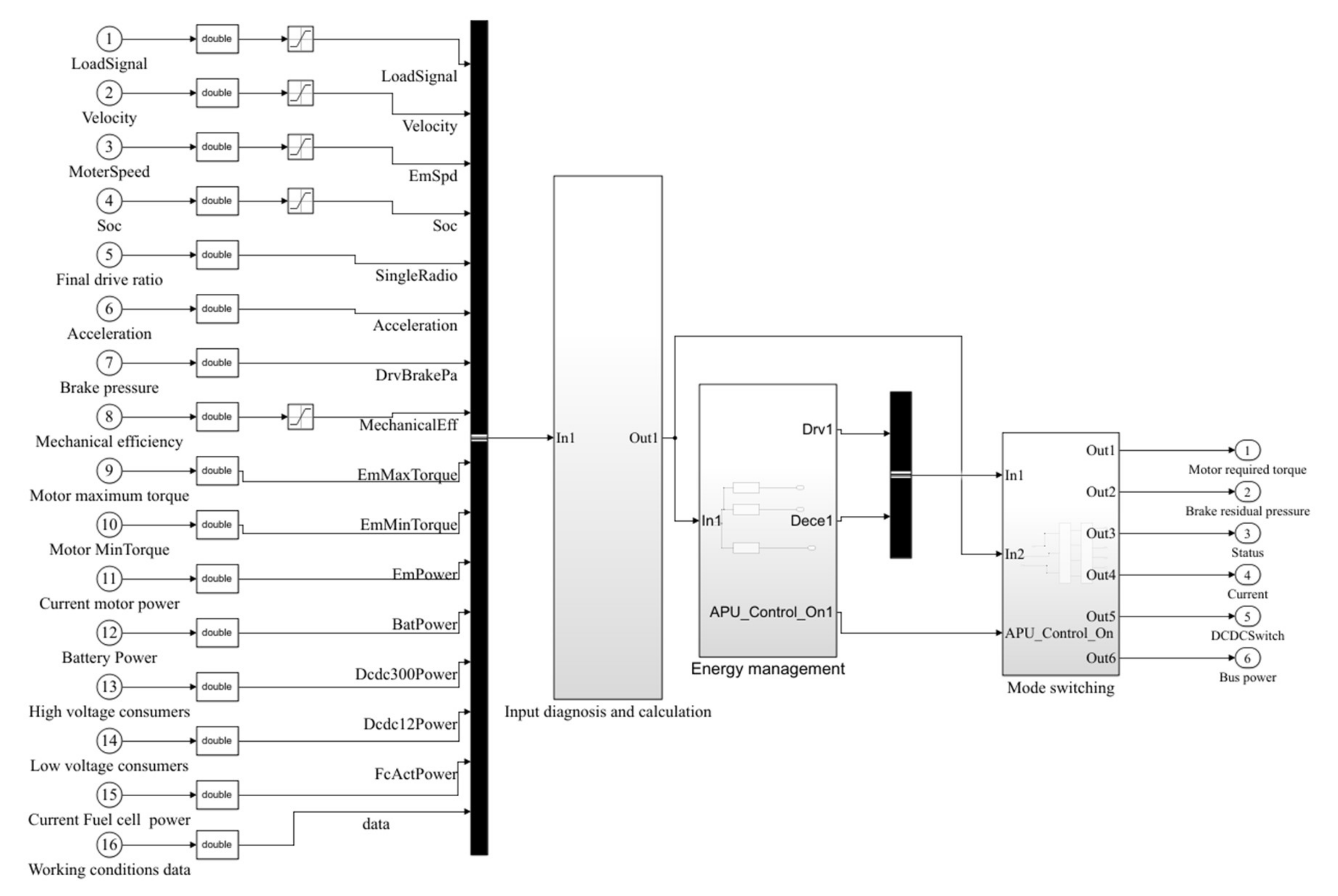 Energies 13 00426 g003