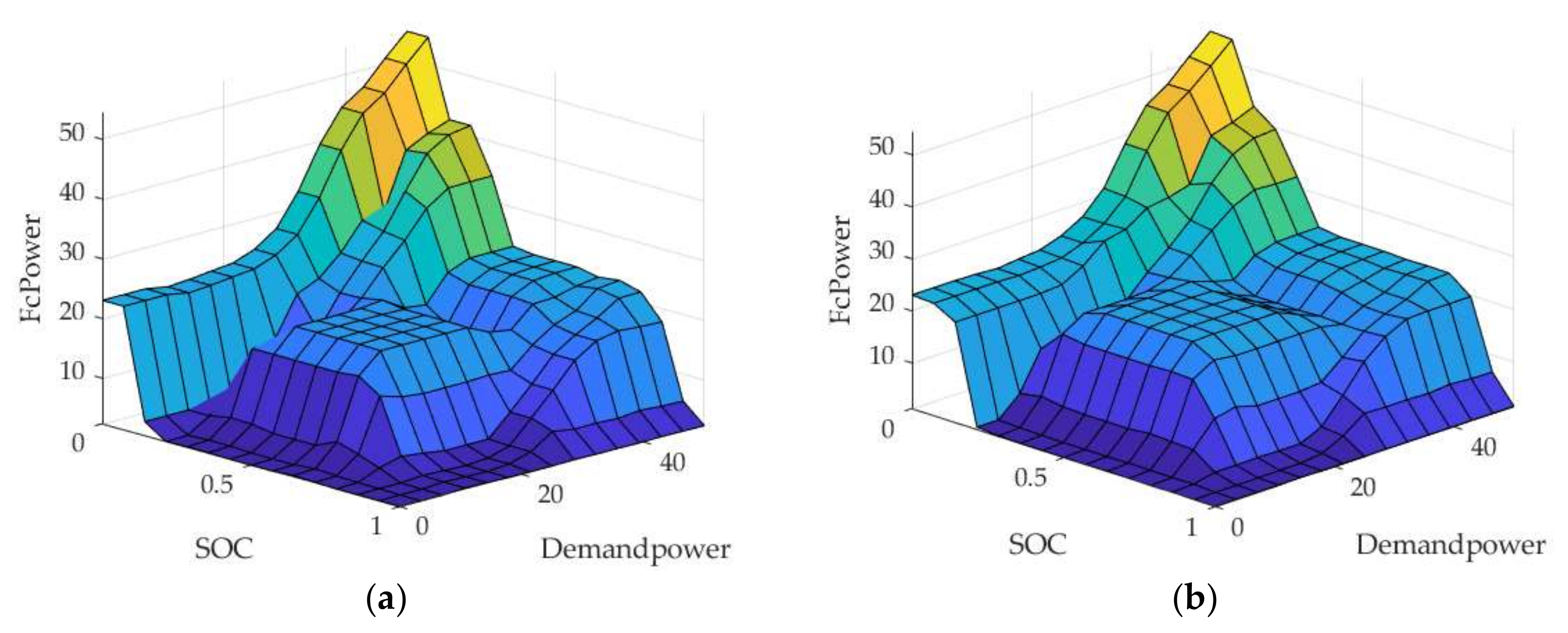 Energies 13 00426 g008