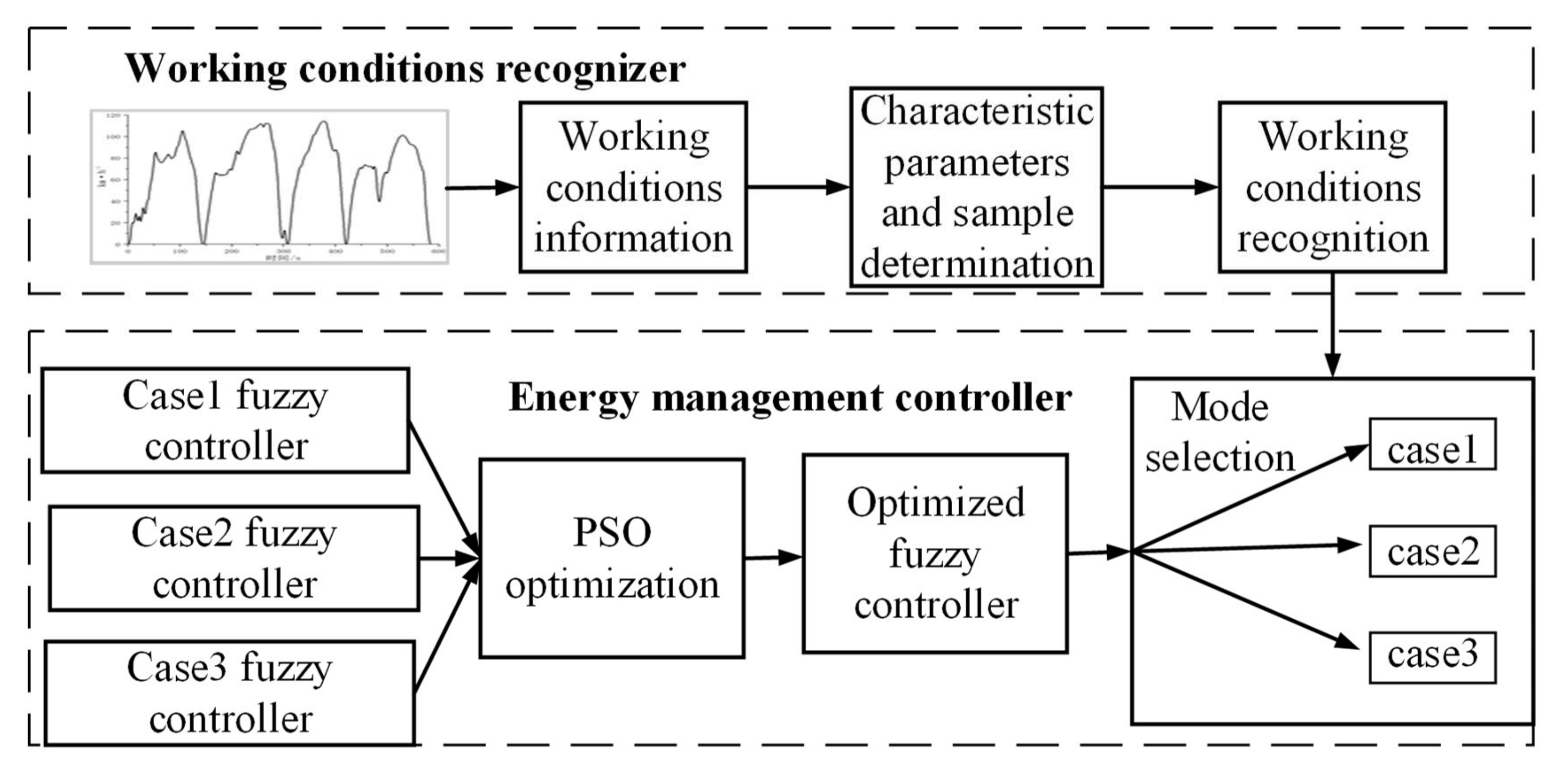 Energies 13 00426 g009