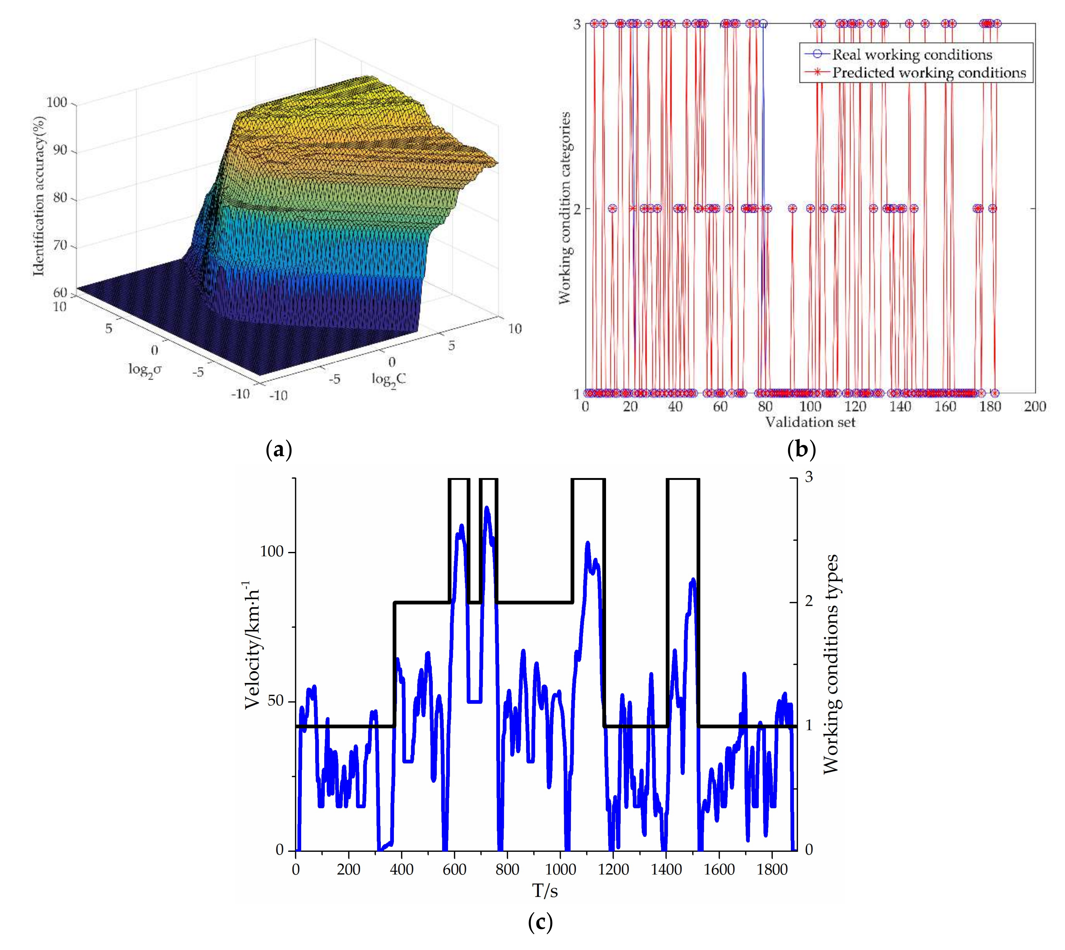 Energies 13 00426 g010