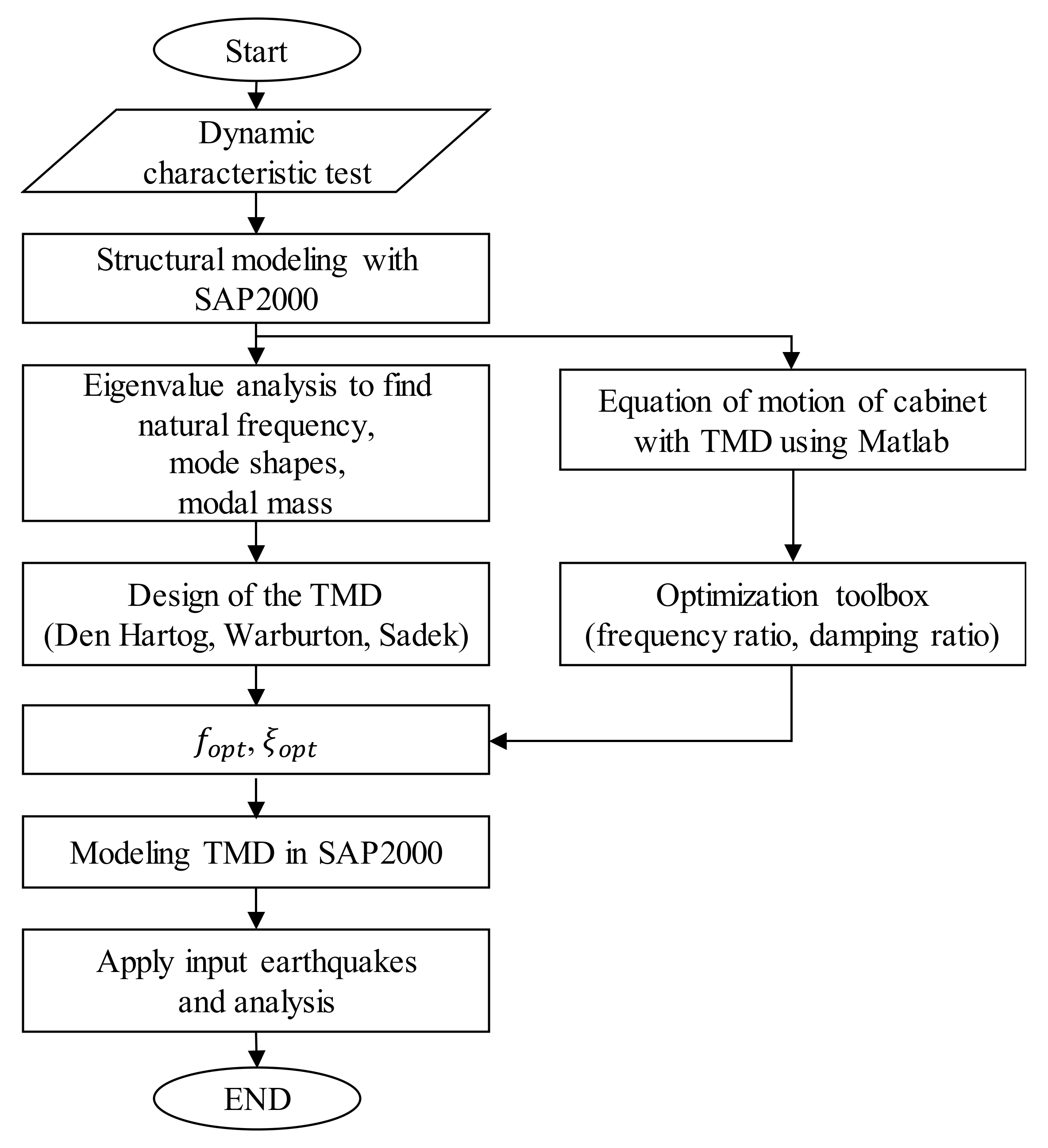 Energies 13 00427 g001