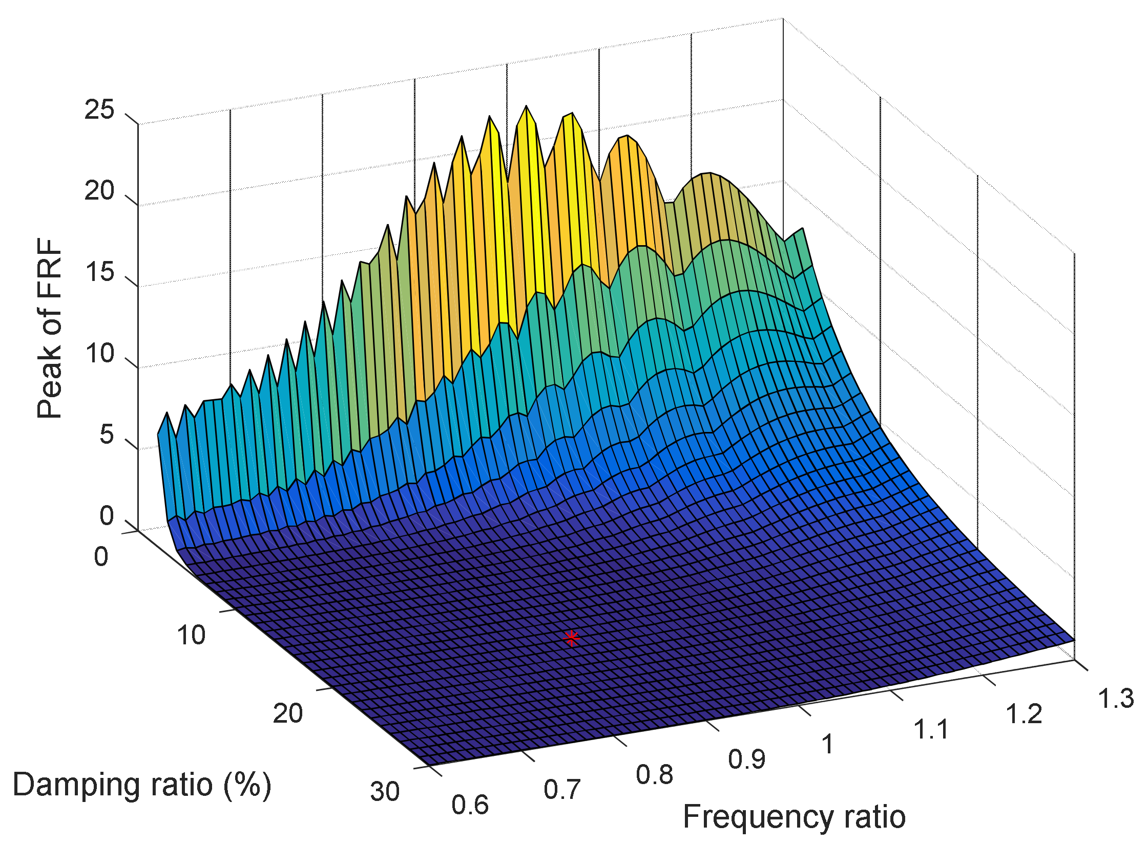Energies 13 00427 g009