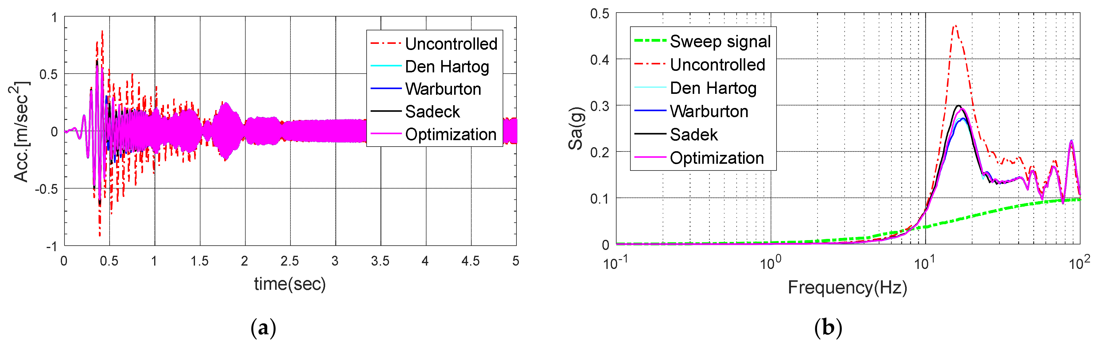 Energies 13 00427 g020