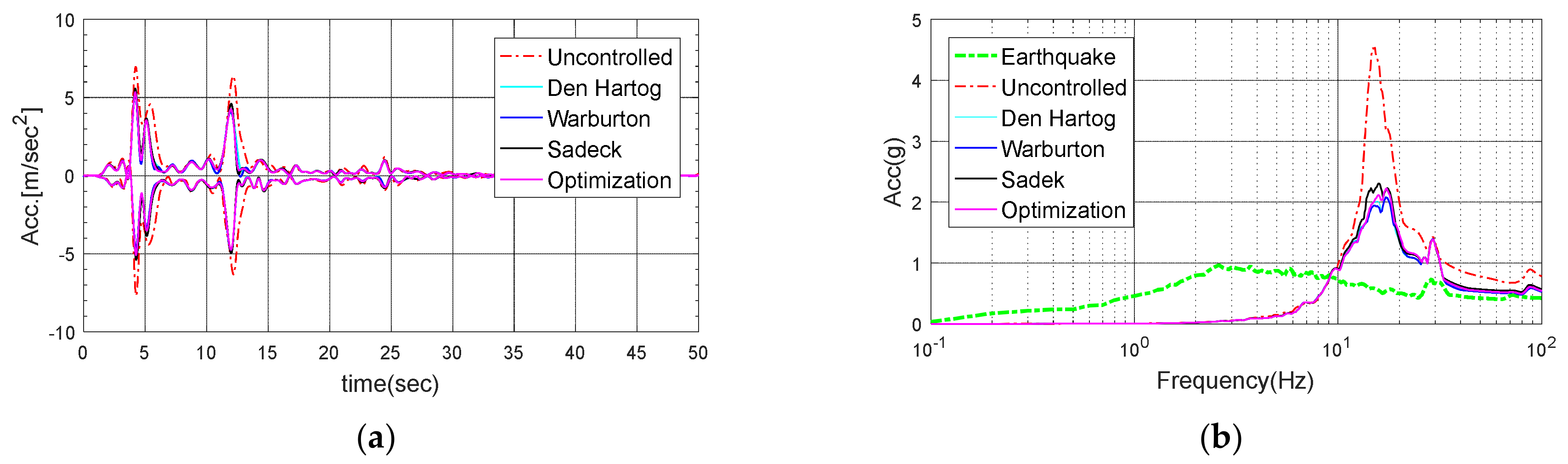 Energies 13 00427 g021