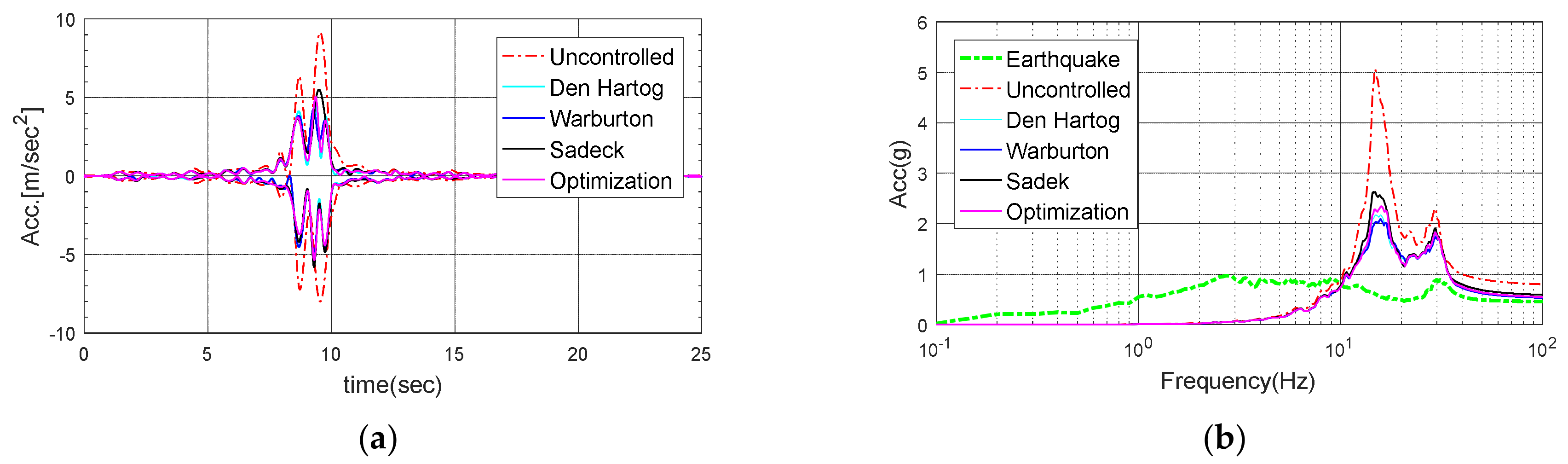 Energies 13 00427 g022