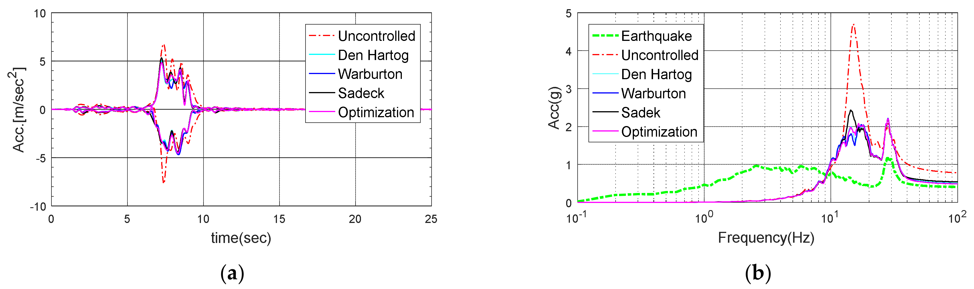 Energies 13 00427 g023