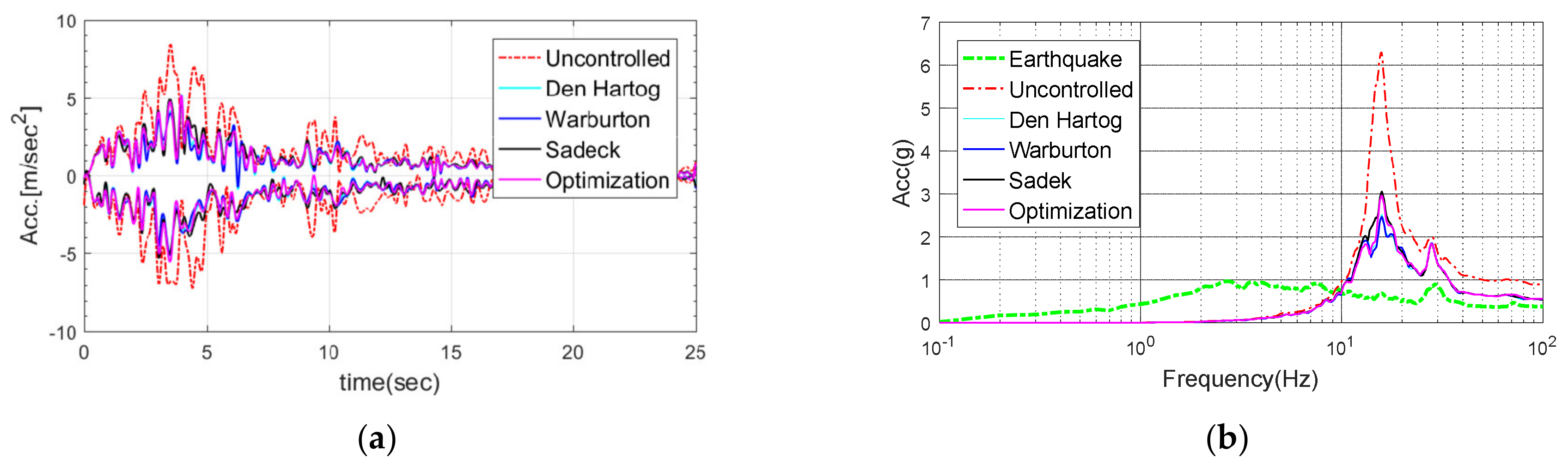 Energies 13 00427 g024