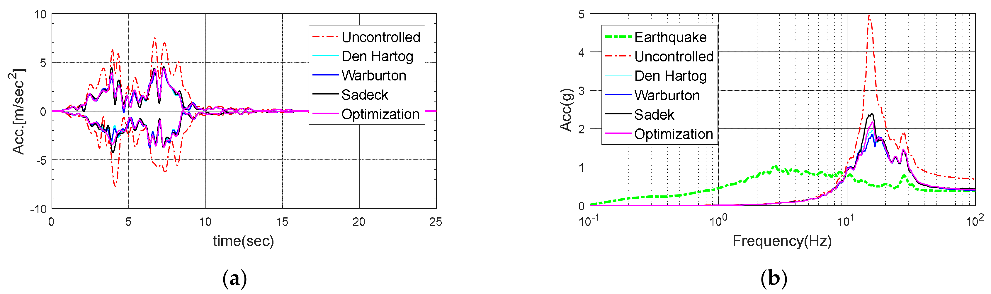 Energies 13 00427 g025