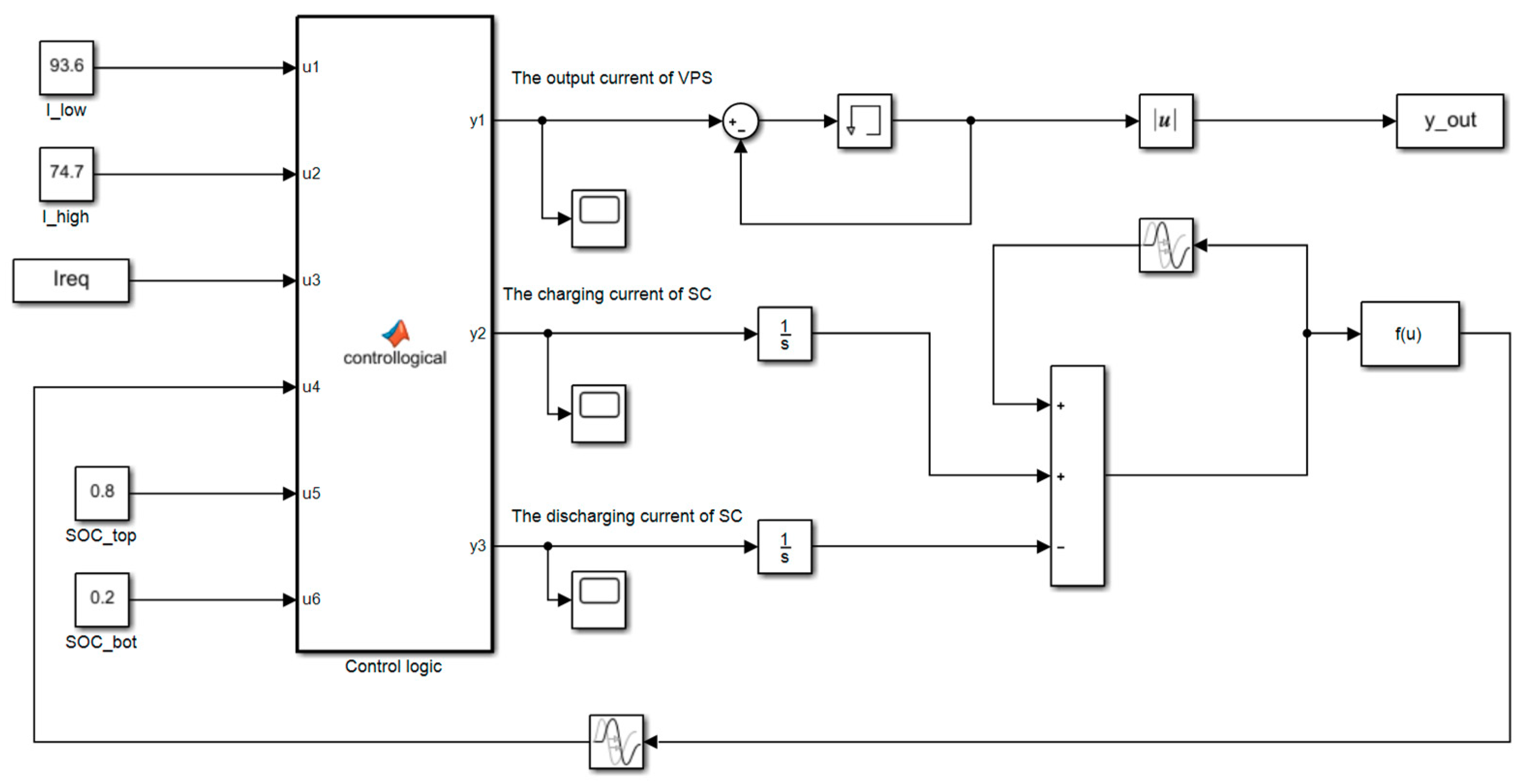 Energies 13 00428 g003