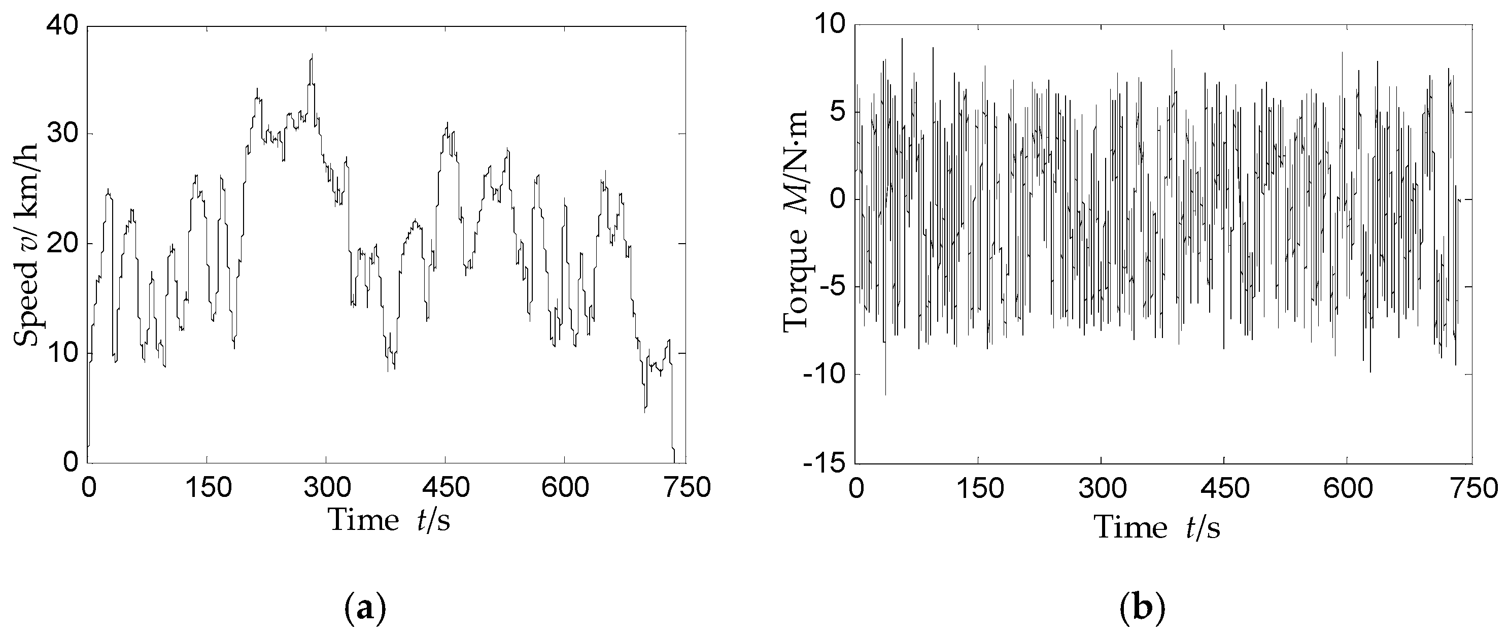 Energies 13 00428 g006