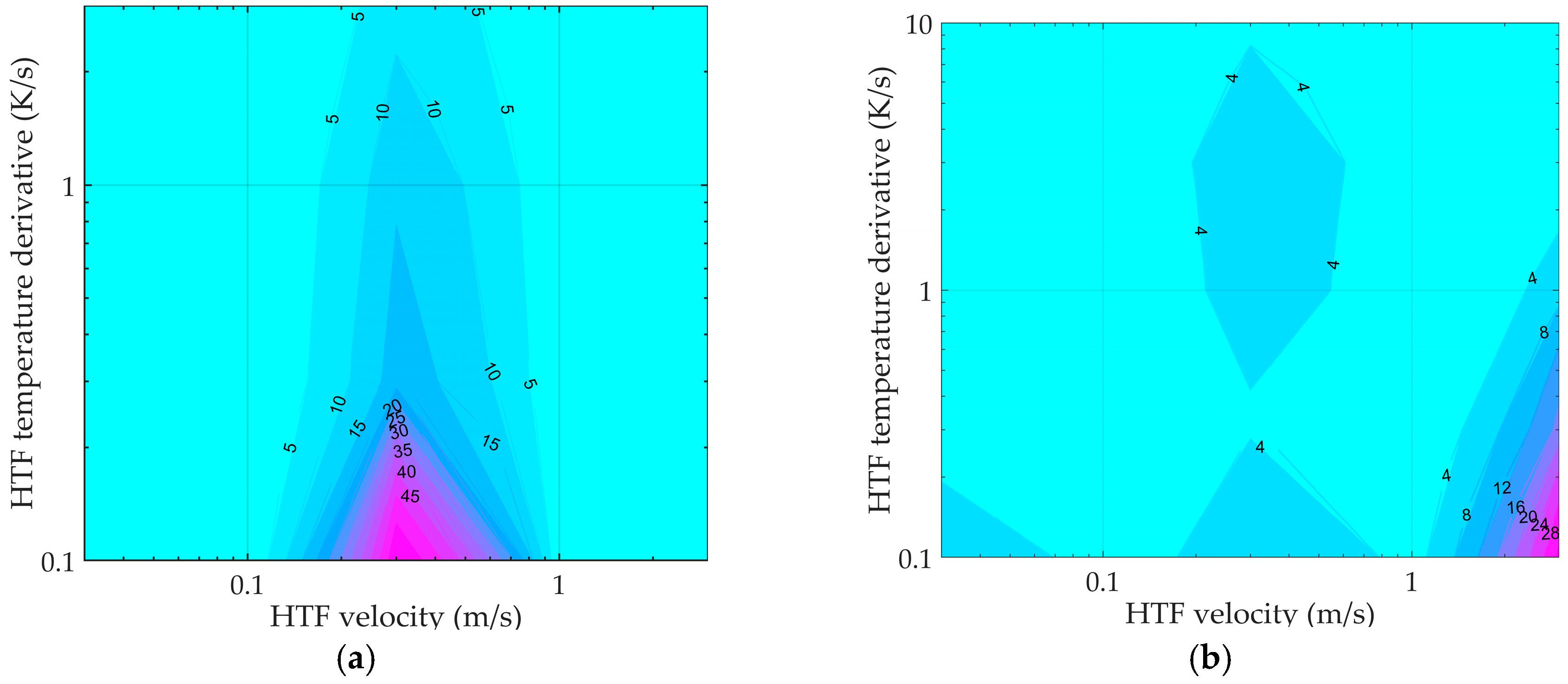Energies 13 00429 g001 Energies 13 00429 g001