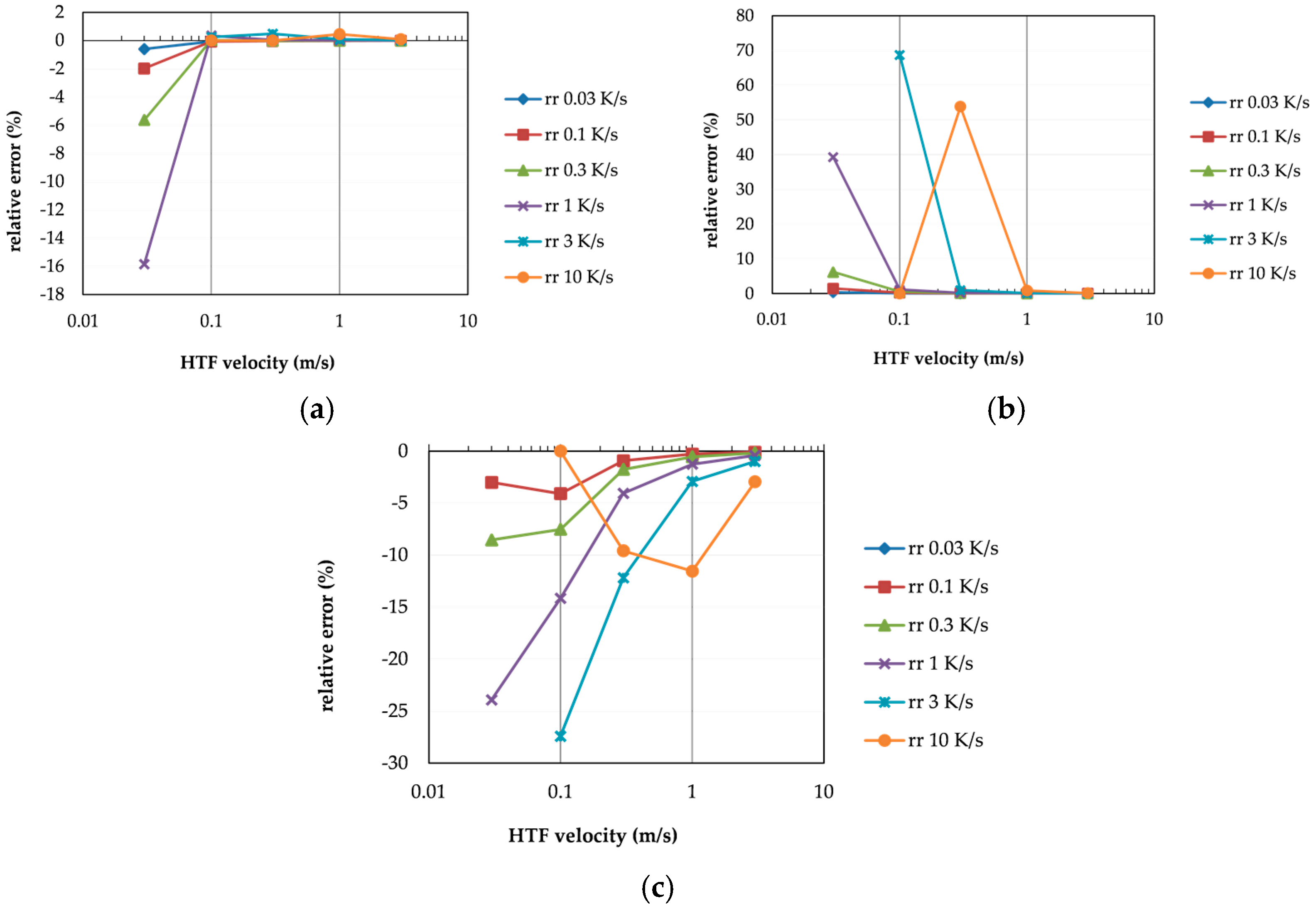 Energies 13 00429 g003 Energies 13 00429 g003