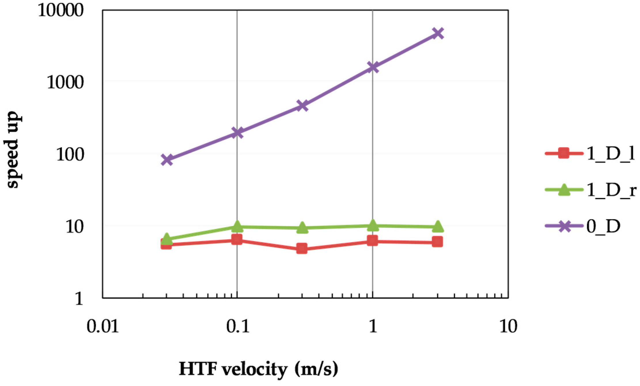 Energies 13 00429 g004 Energies 13 00429 g004
