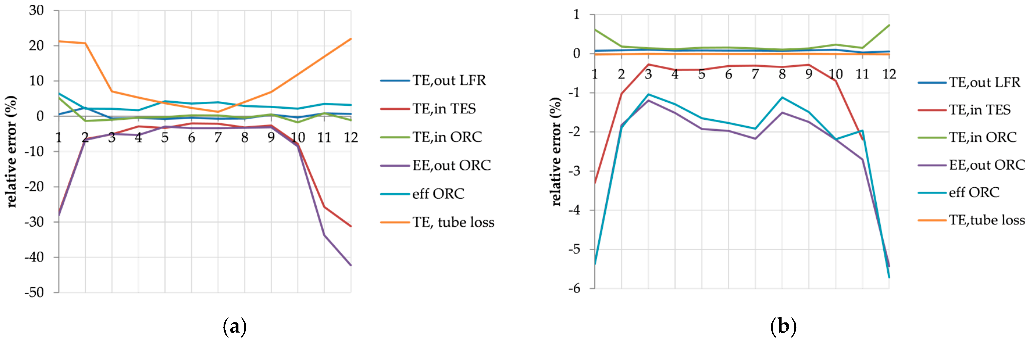 Energies 13 00429 g005 Energies 13 00429 g005