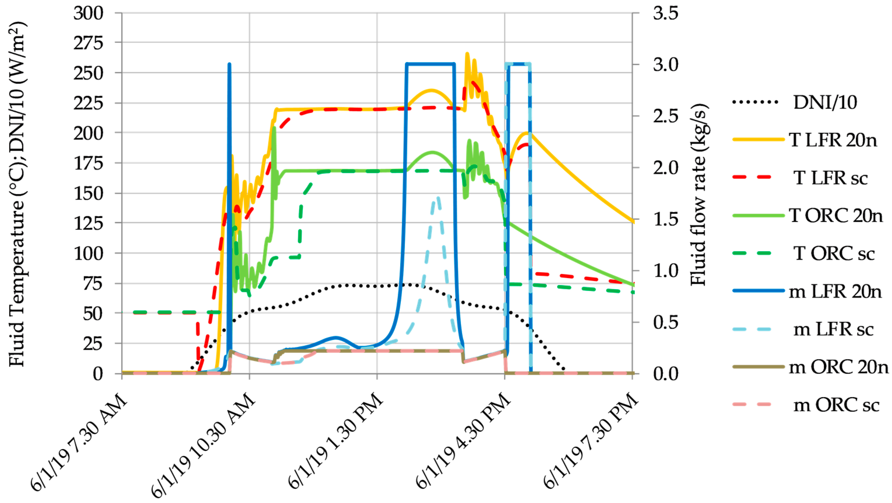 Energies 13 00429 g007 Energies 13 00429 g007