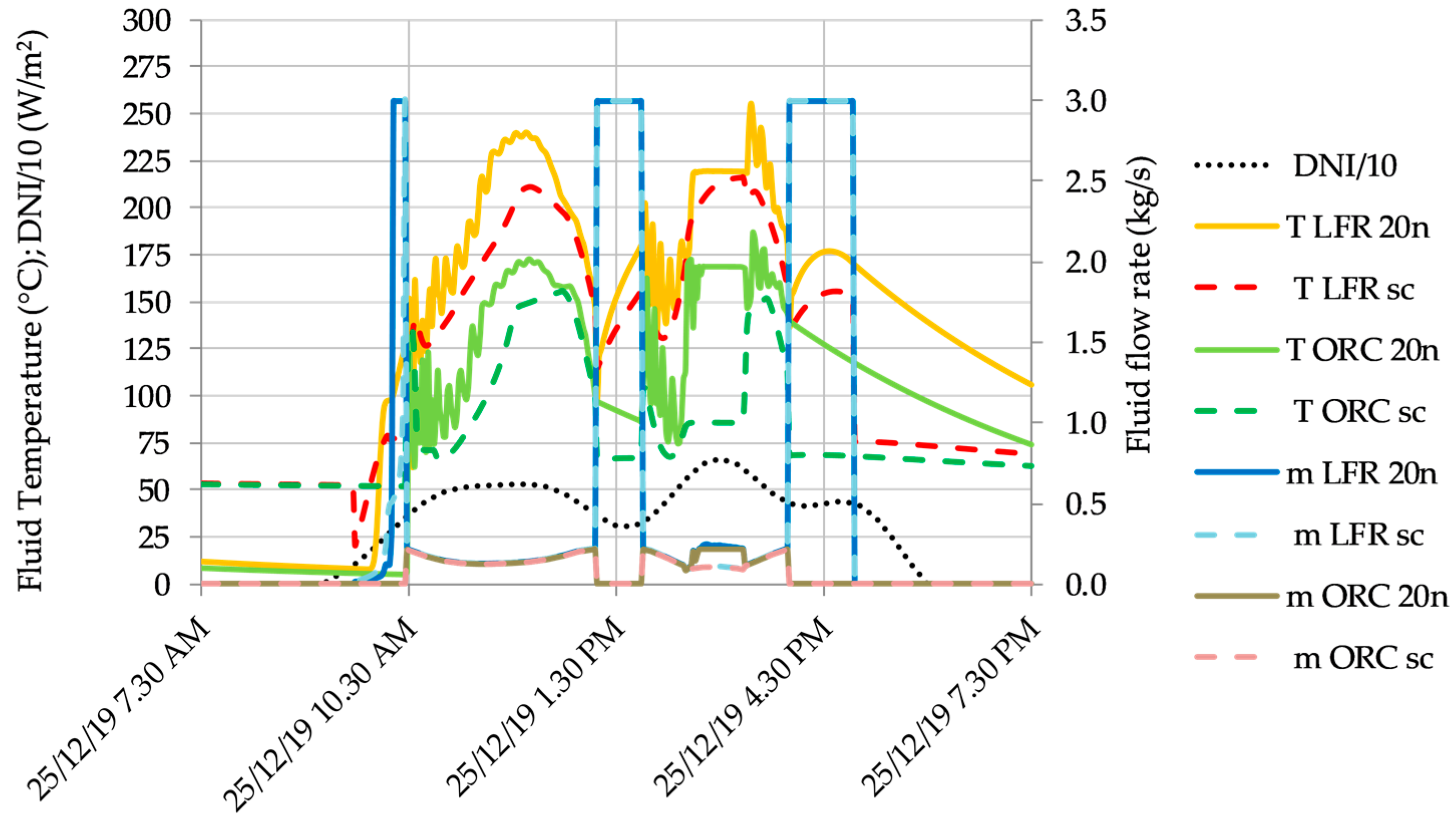 Energies 13 00429 g008 Energies 13 00429 g008