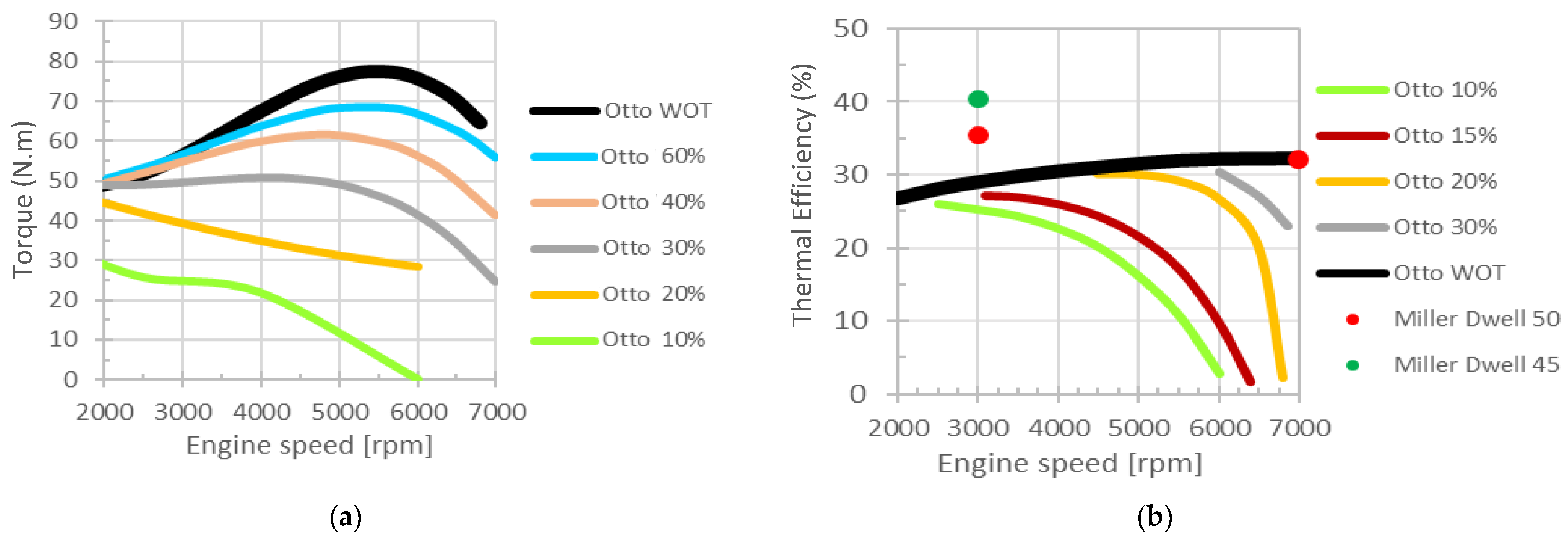 Energies 13 00430 g005