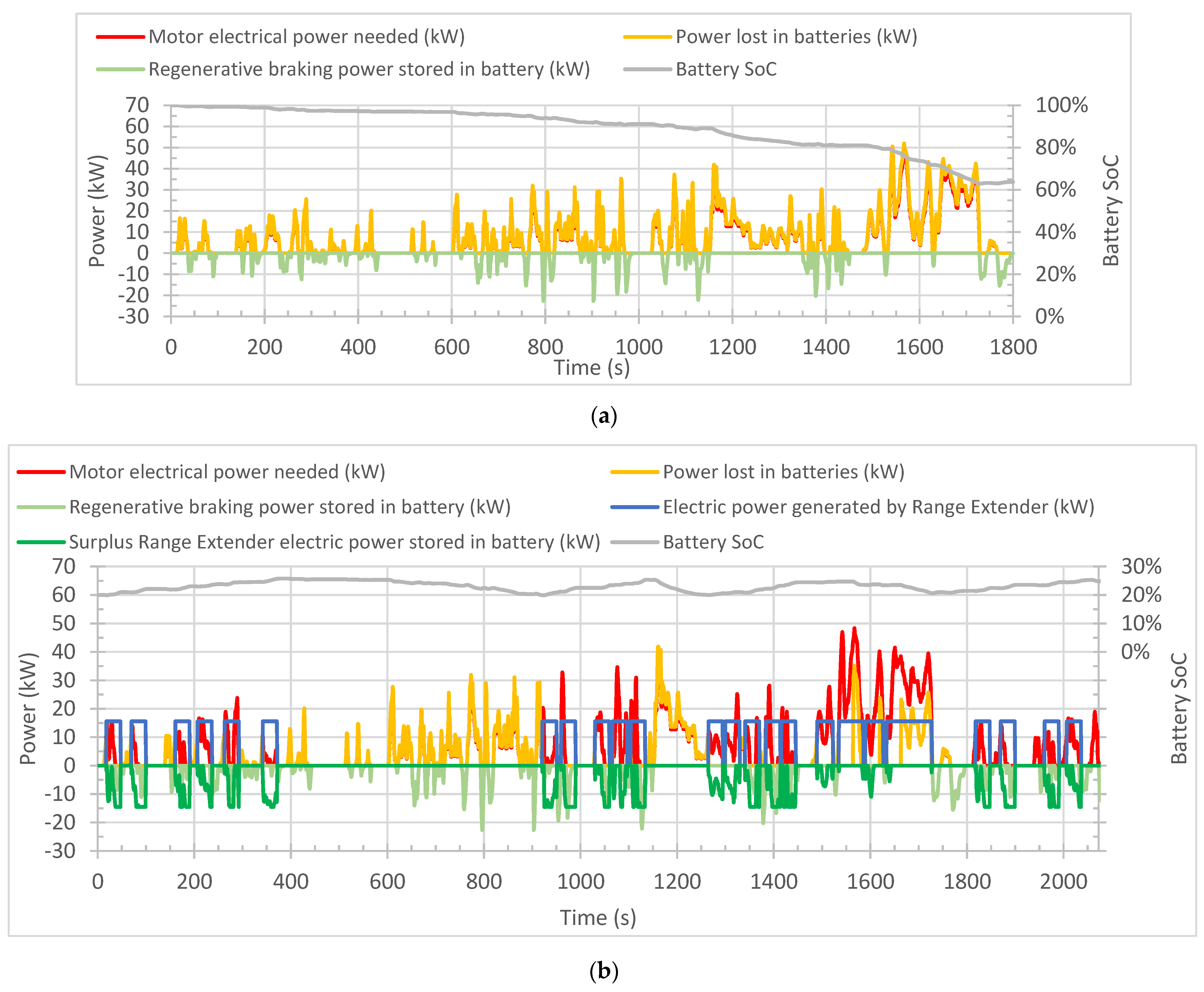 Energies 13 00430 g007