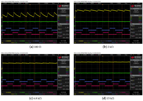 Energies 13 00431 g0a1