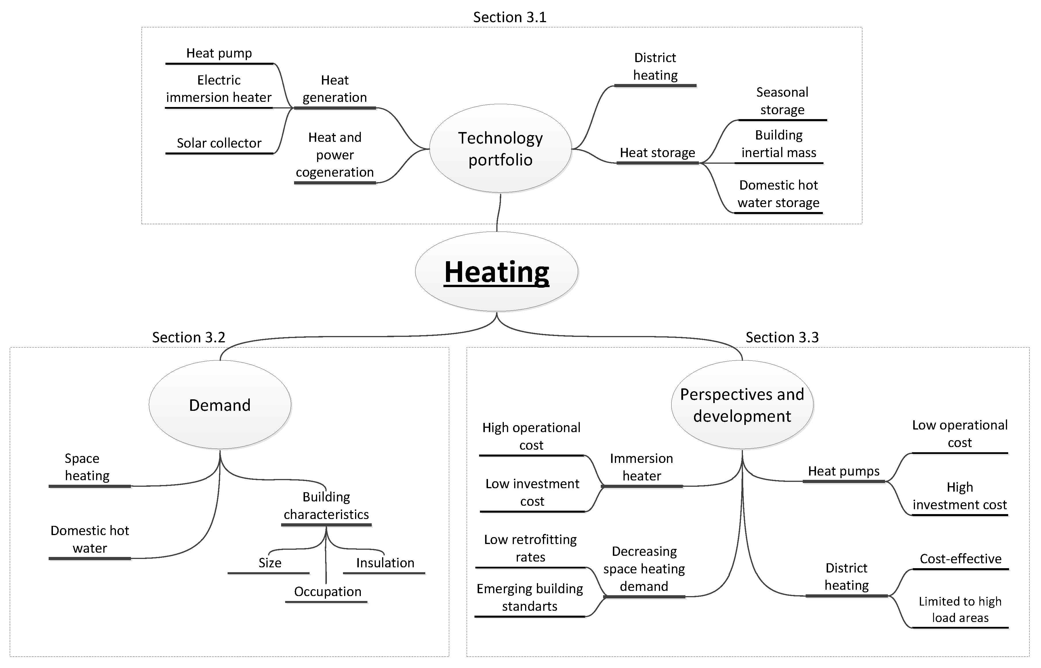 Energies 13 00432 g003 Energies 13 00432 g003