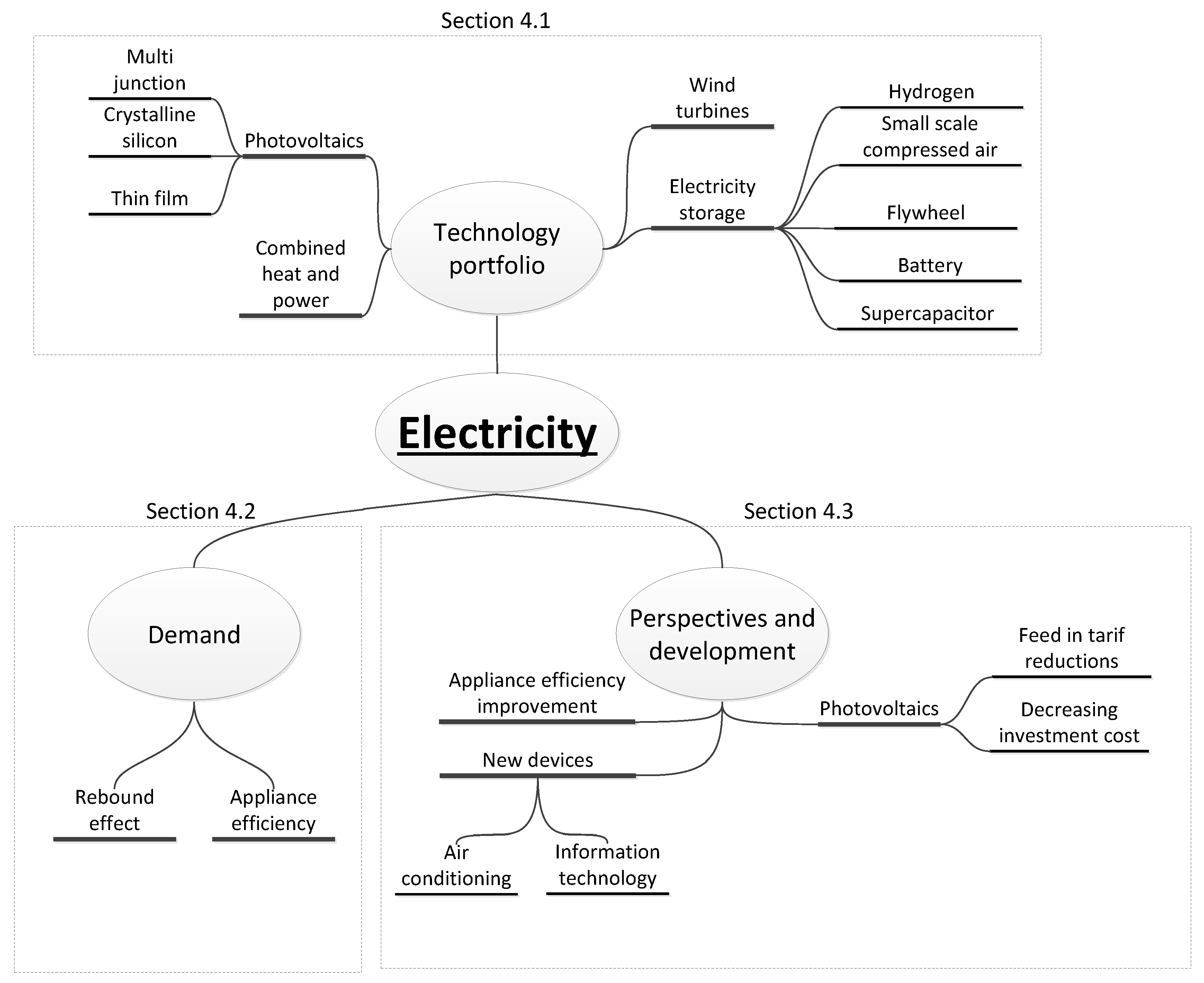 Energies 13 00432 g004 Energies 13 00432 g004