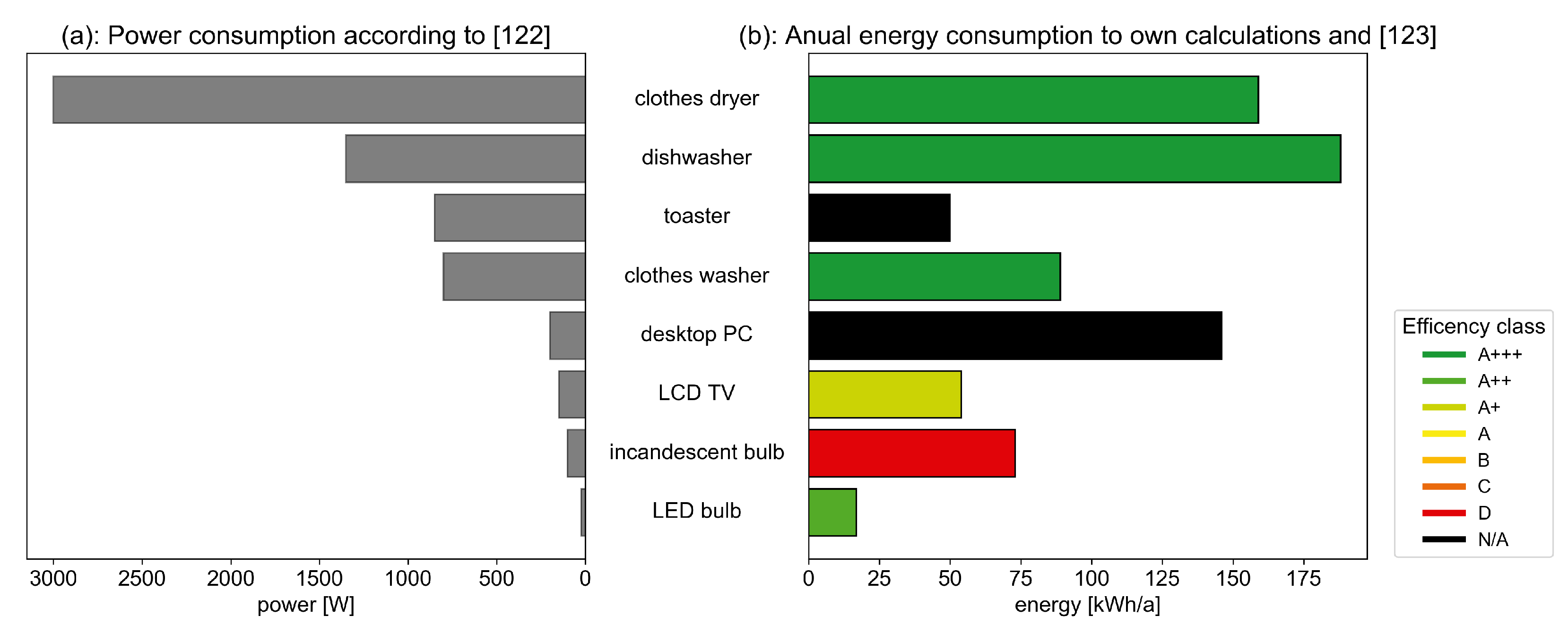 Energies 13 00432 g005 Energies 13 00432 g005