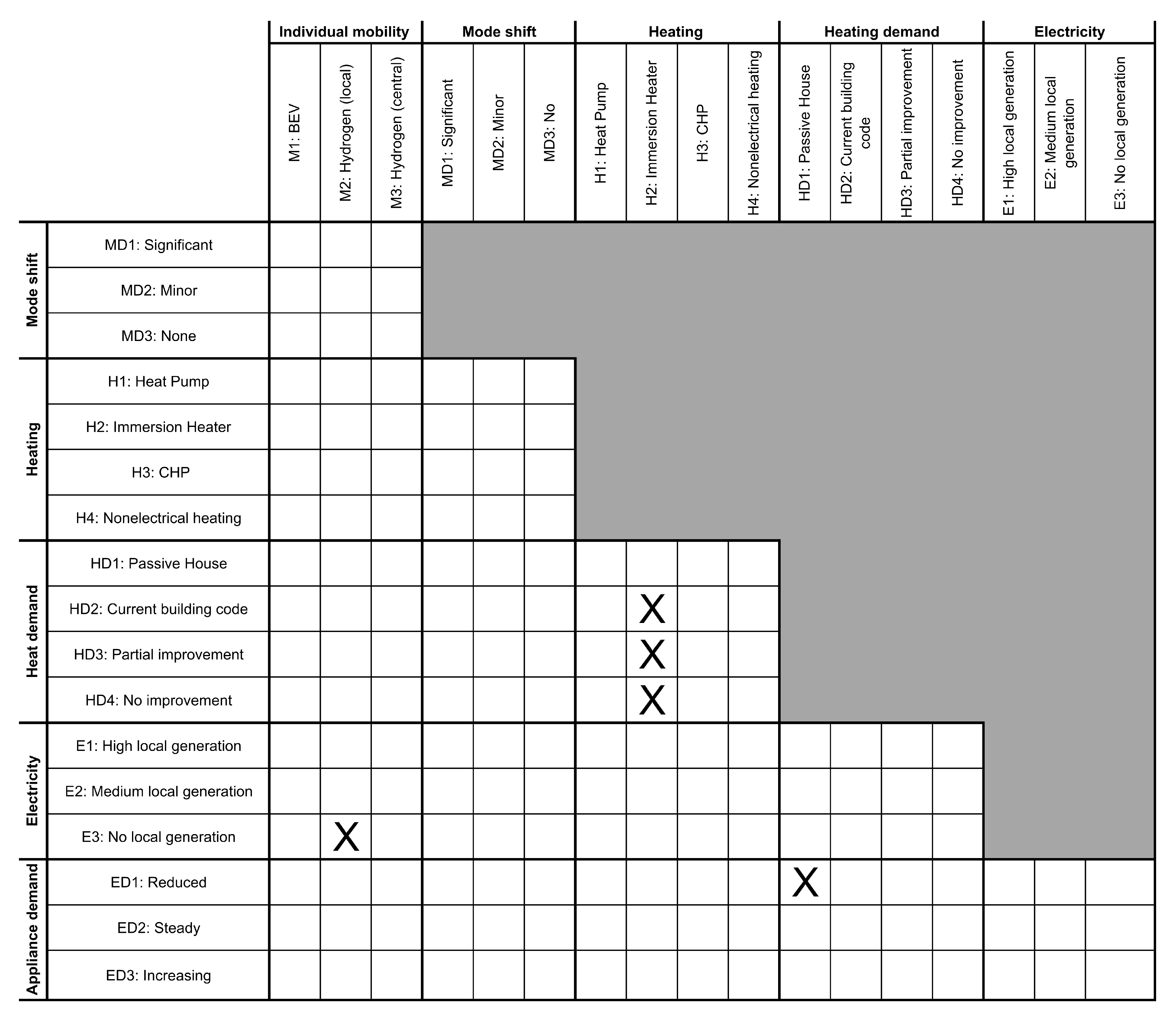 Energies 13 00432 g006 Energies 13 00432 g006