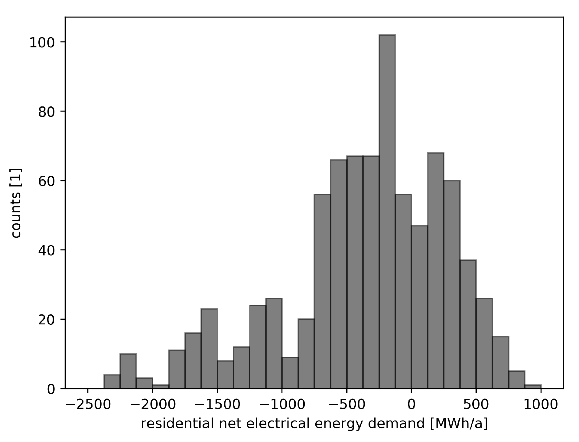 Energies 13 00432 g007 Energies 13 00432 g007