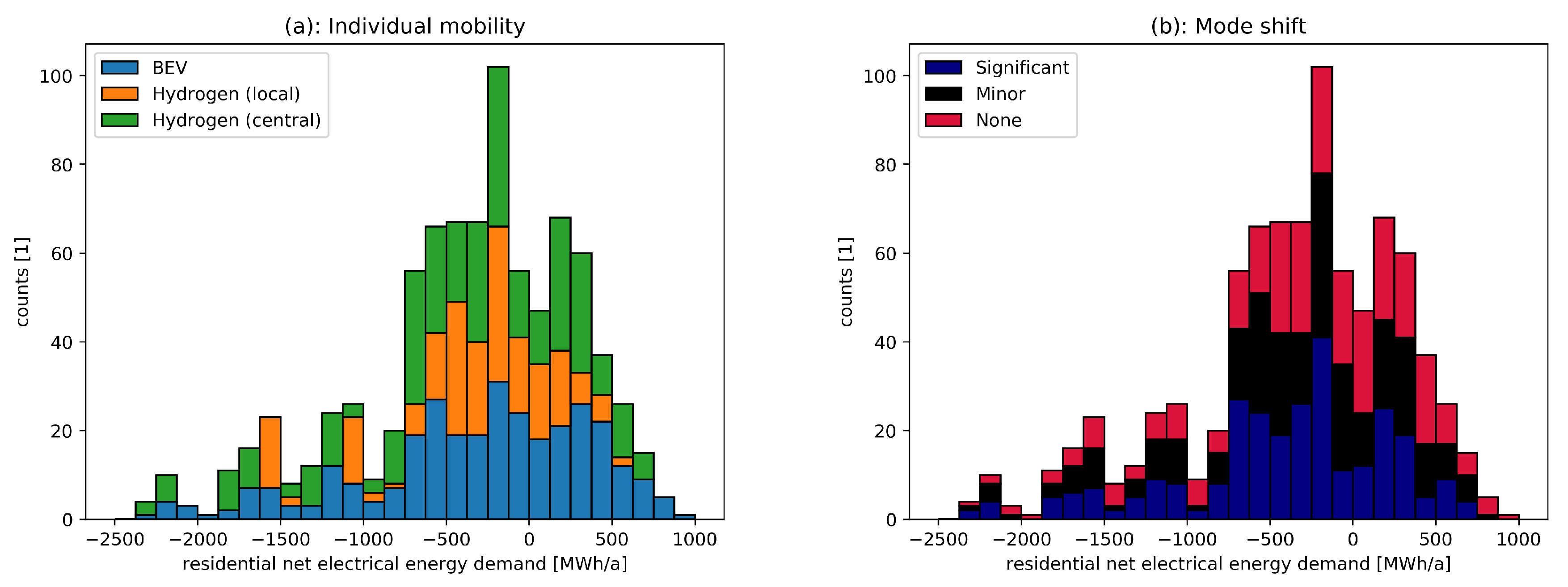 Energies 13 00432 g008 Energies 13 00432 g008