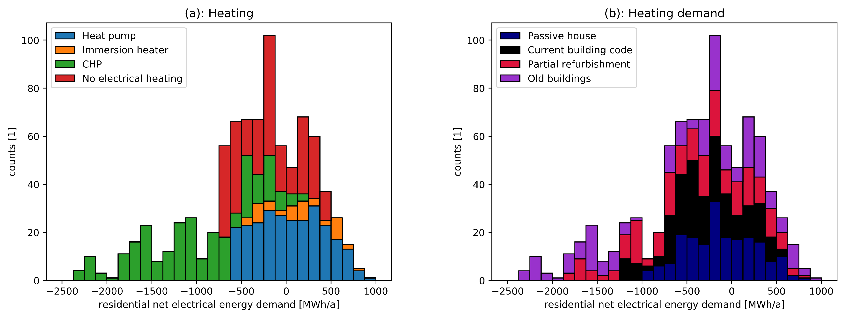 Energies 13 00432 g009 Energies 13 00432 g009