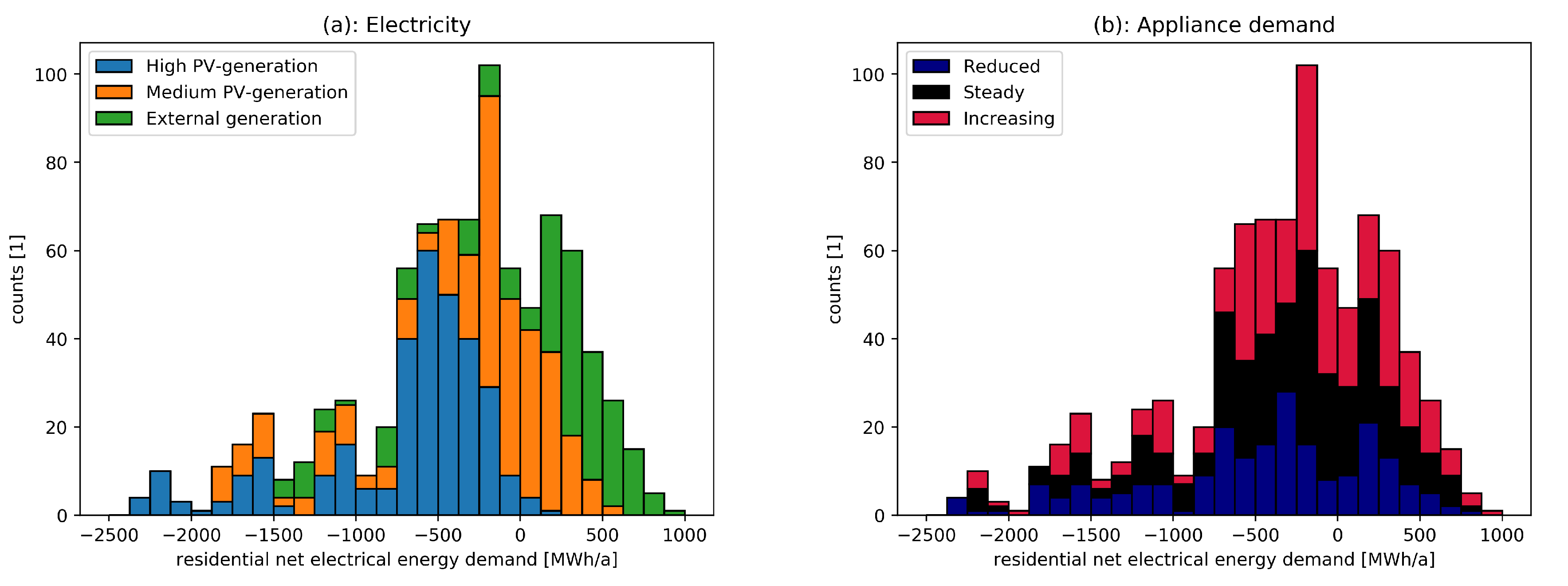 Energies 13 00432 g010 Energies 13 00432 g010
