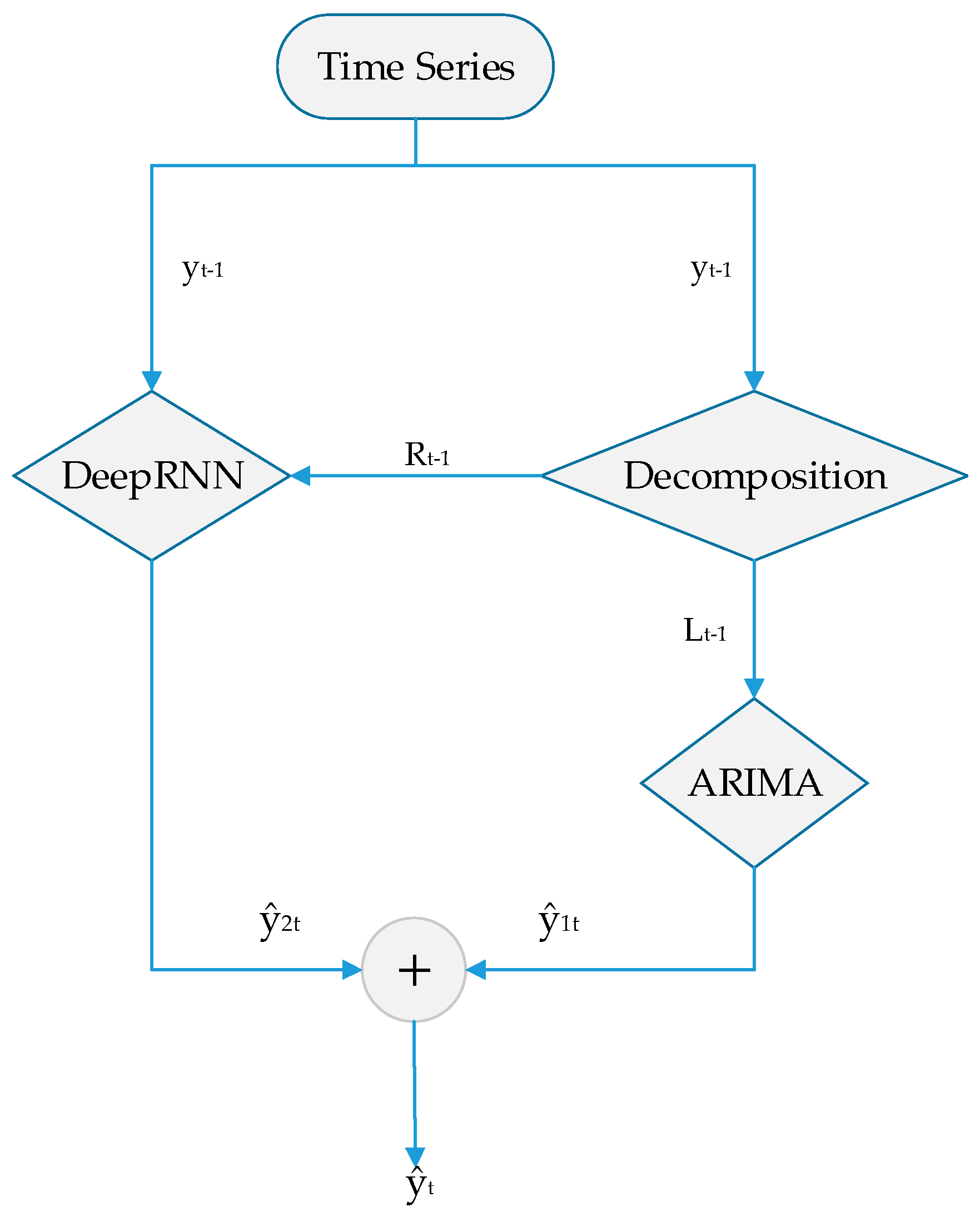 Energies 13 00435 g003