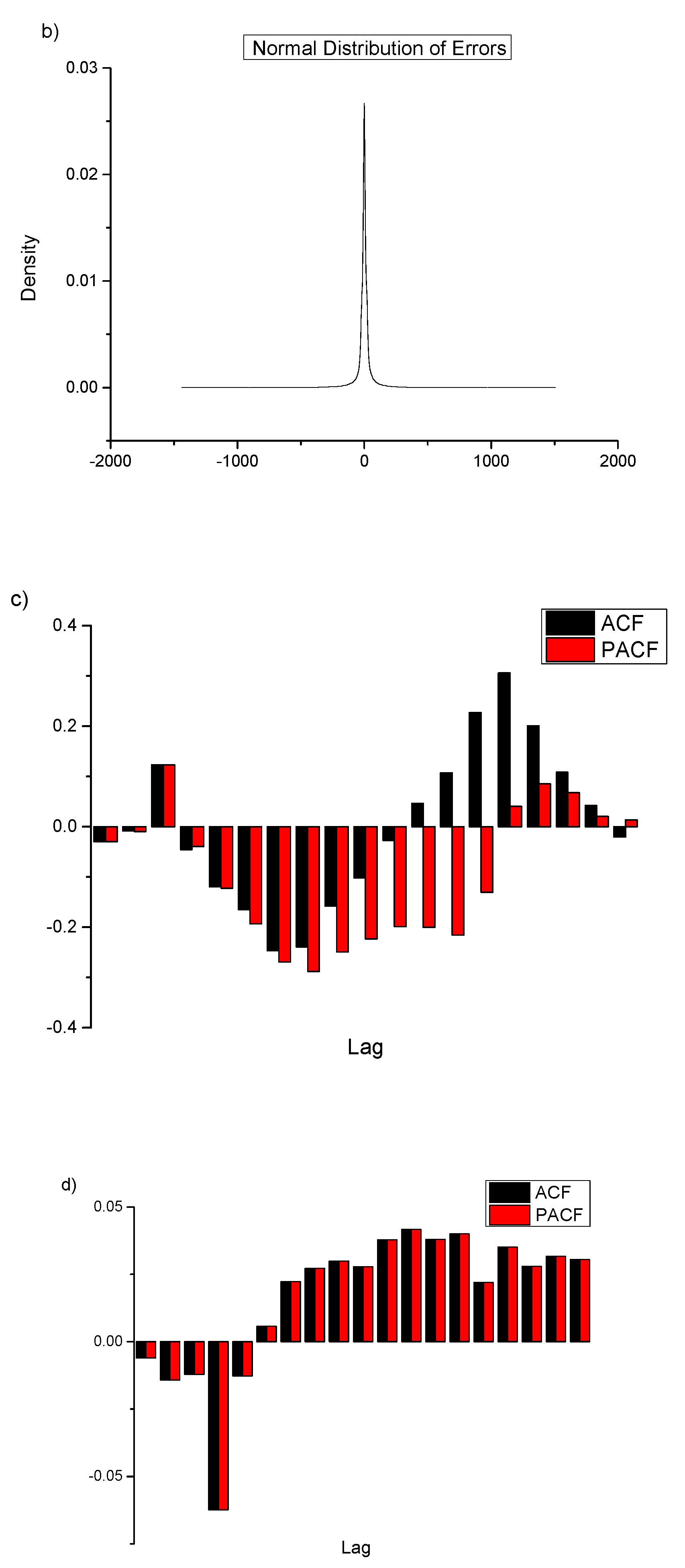 Energies 13 00435 g004b