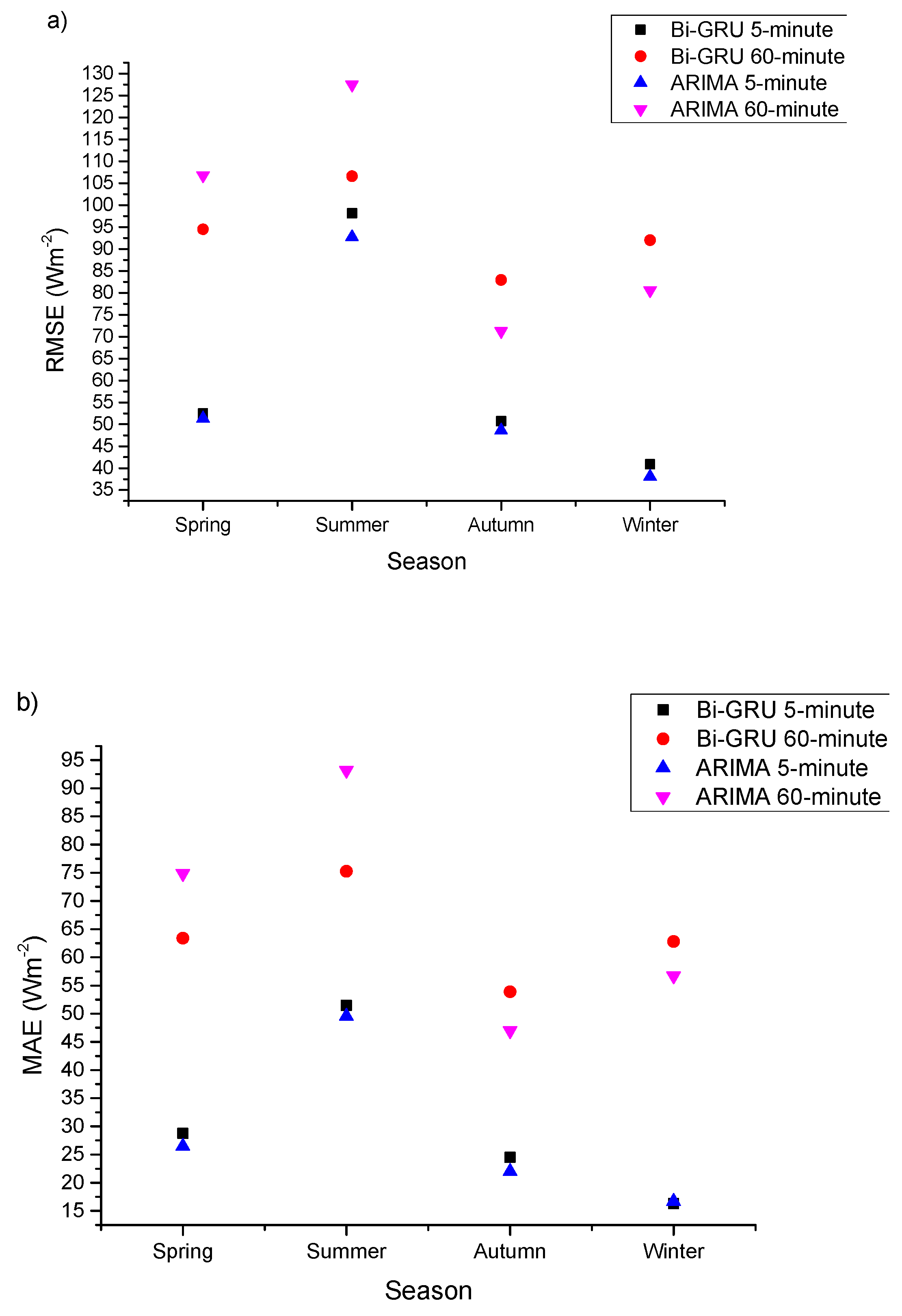 Energies 13 00435 g006a