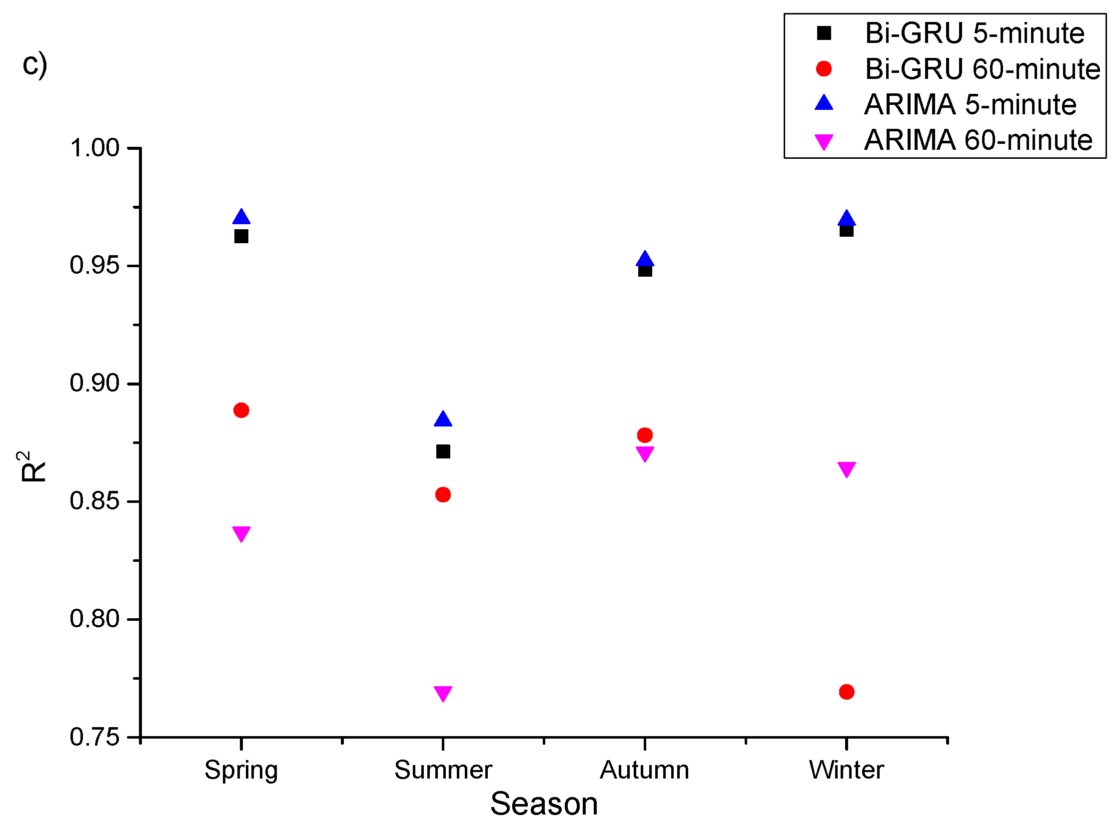 Energies 13 00435 g006b