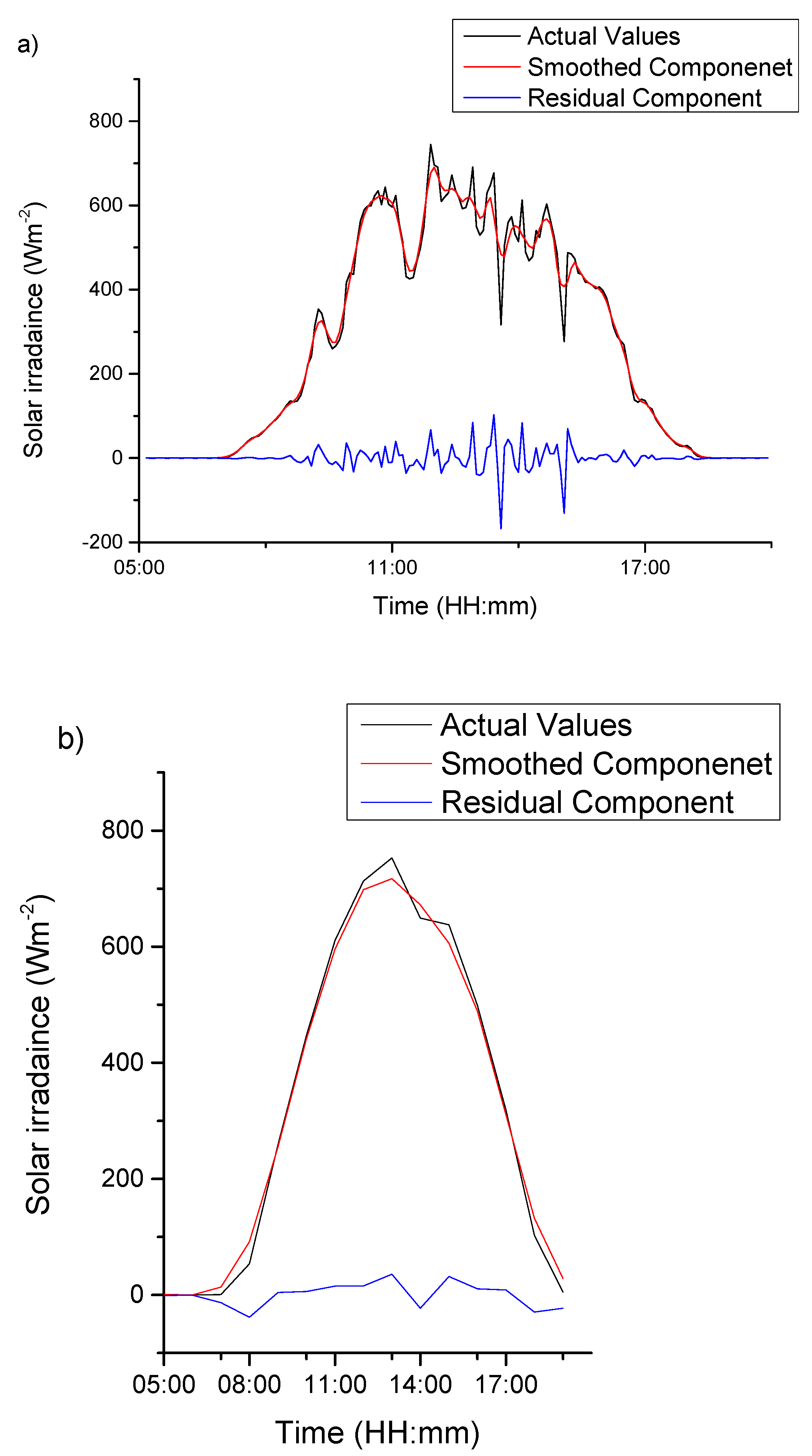 Energies 13 00435 g007