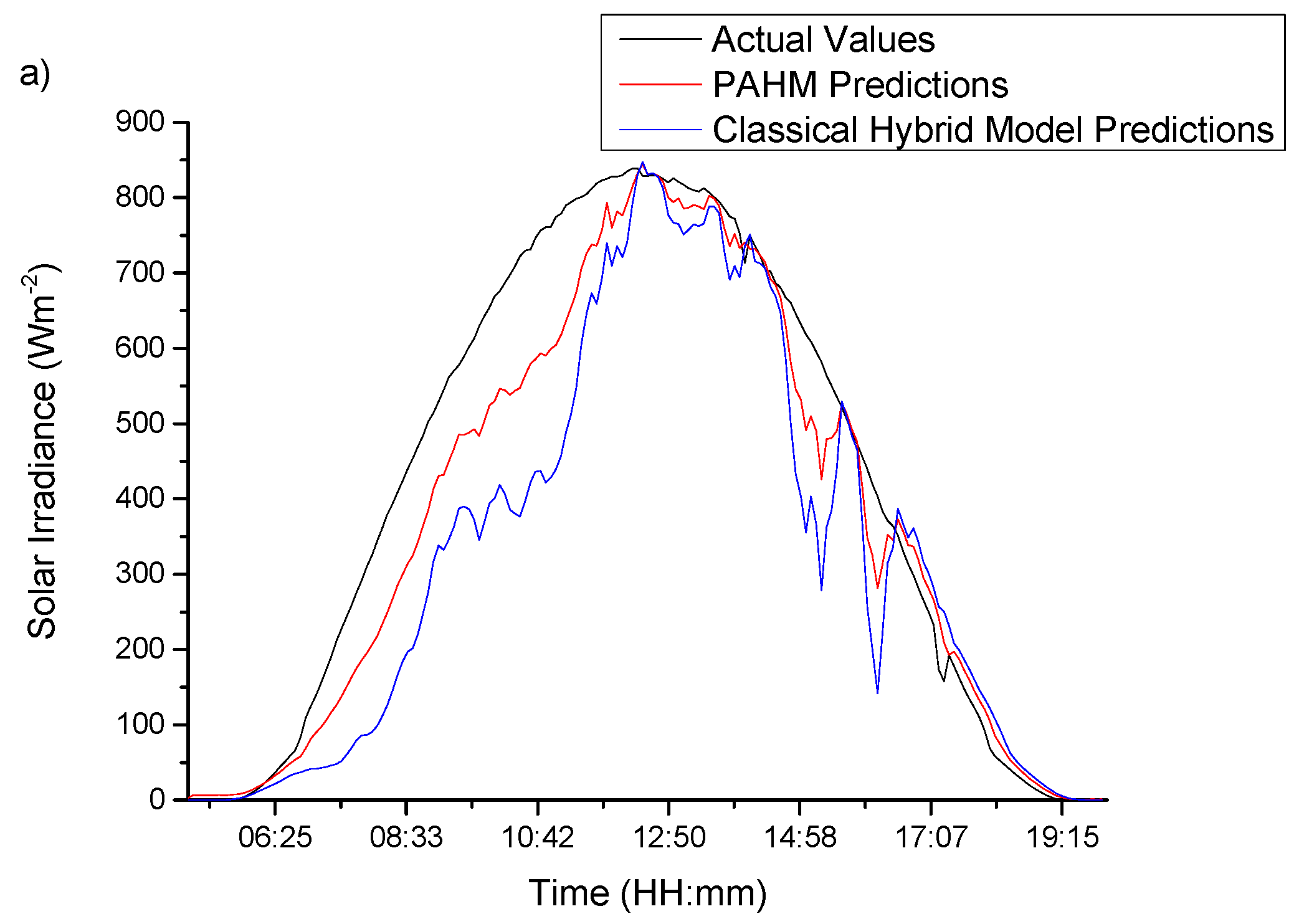 Energies 13 00435 g008a