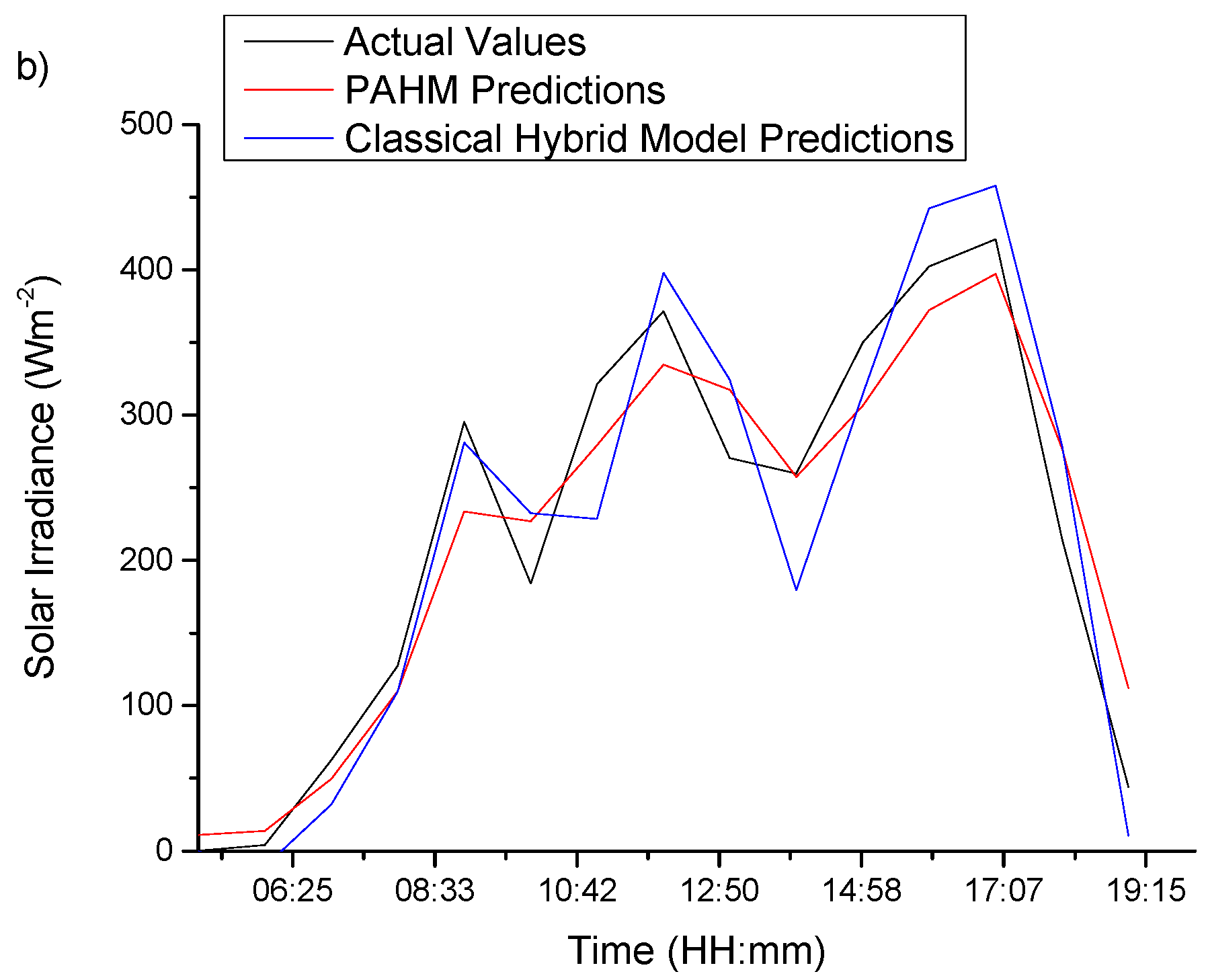 Energies 13 00435 g008b