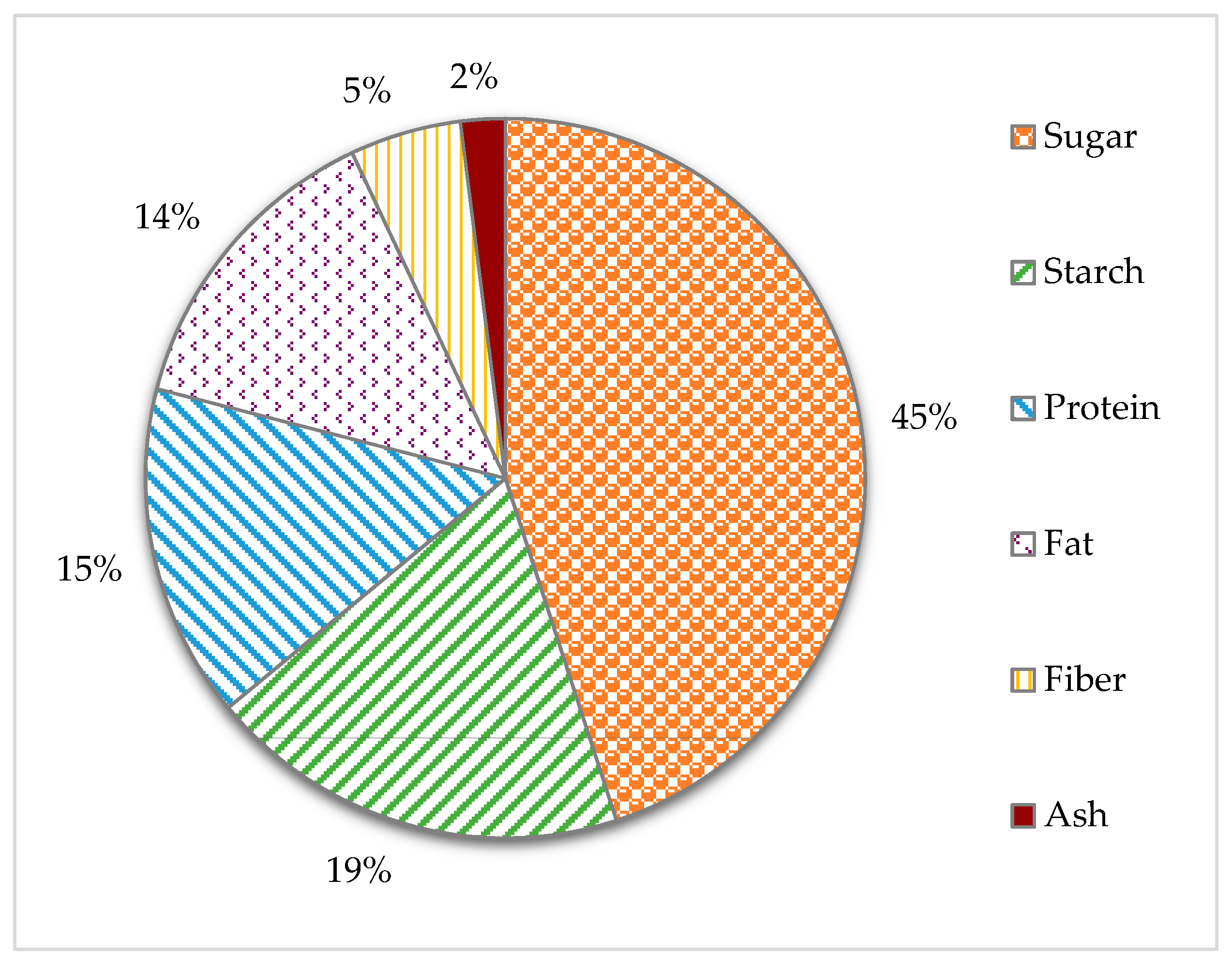 Energies 13 00436 g001