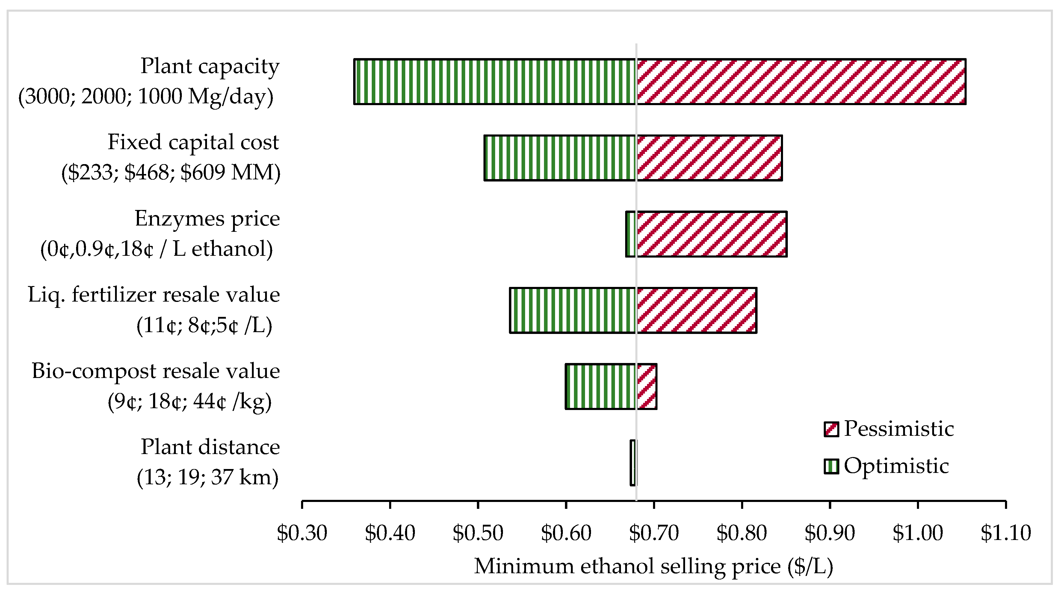 Energies 13 00436 g007