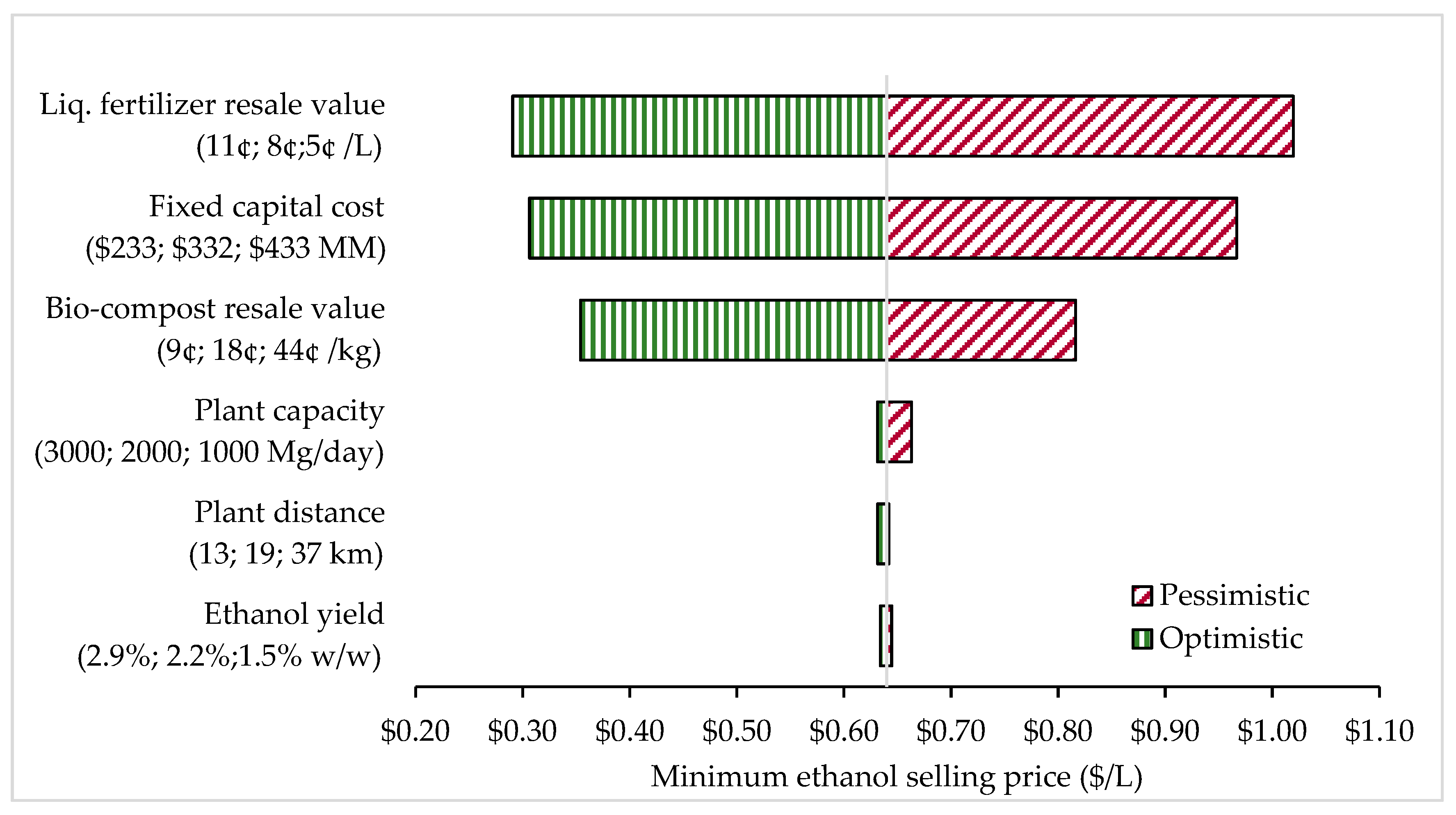 Energies 13 00436 g008