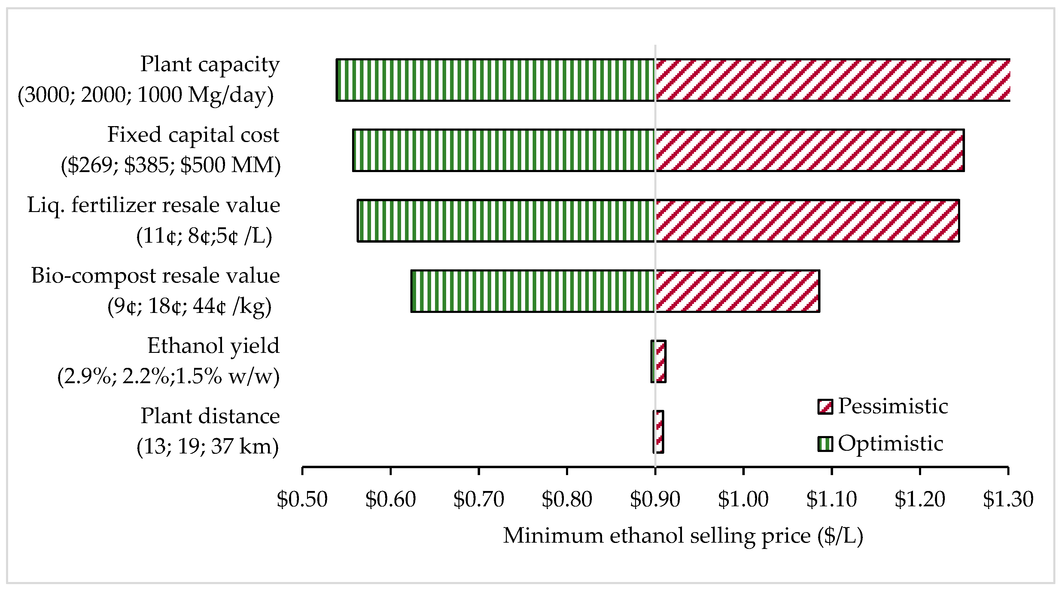 Energies 13 00436 g009