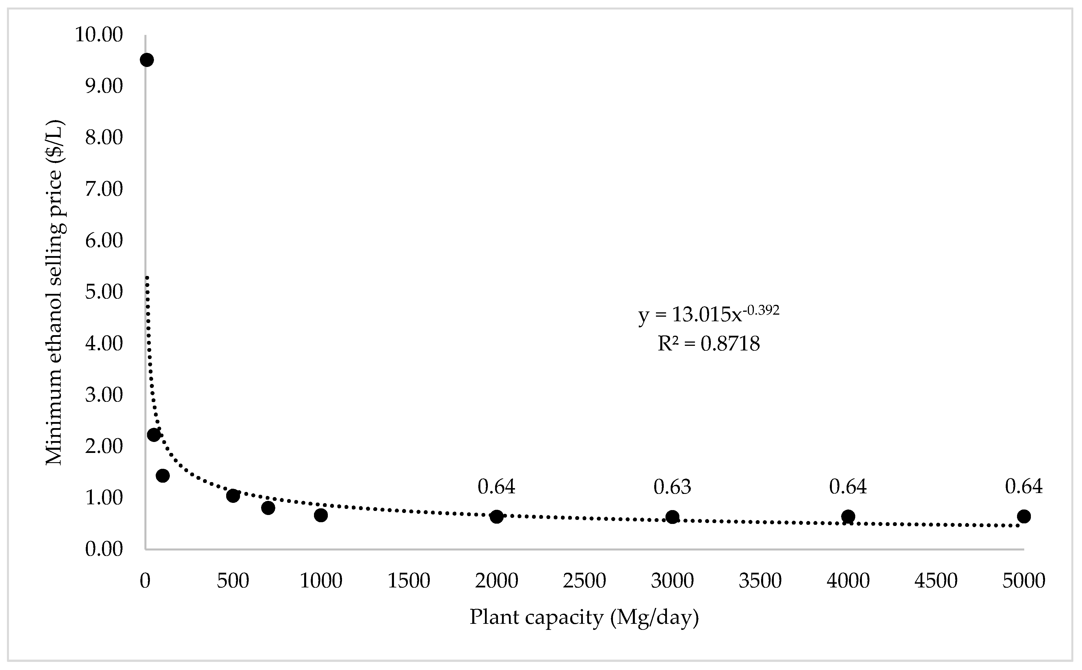 Energies 13 00436 g010