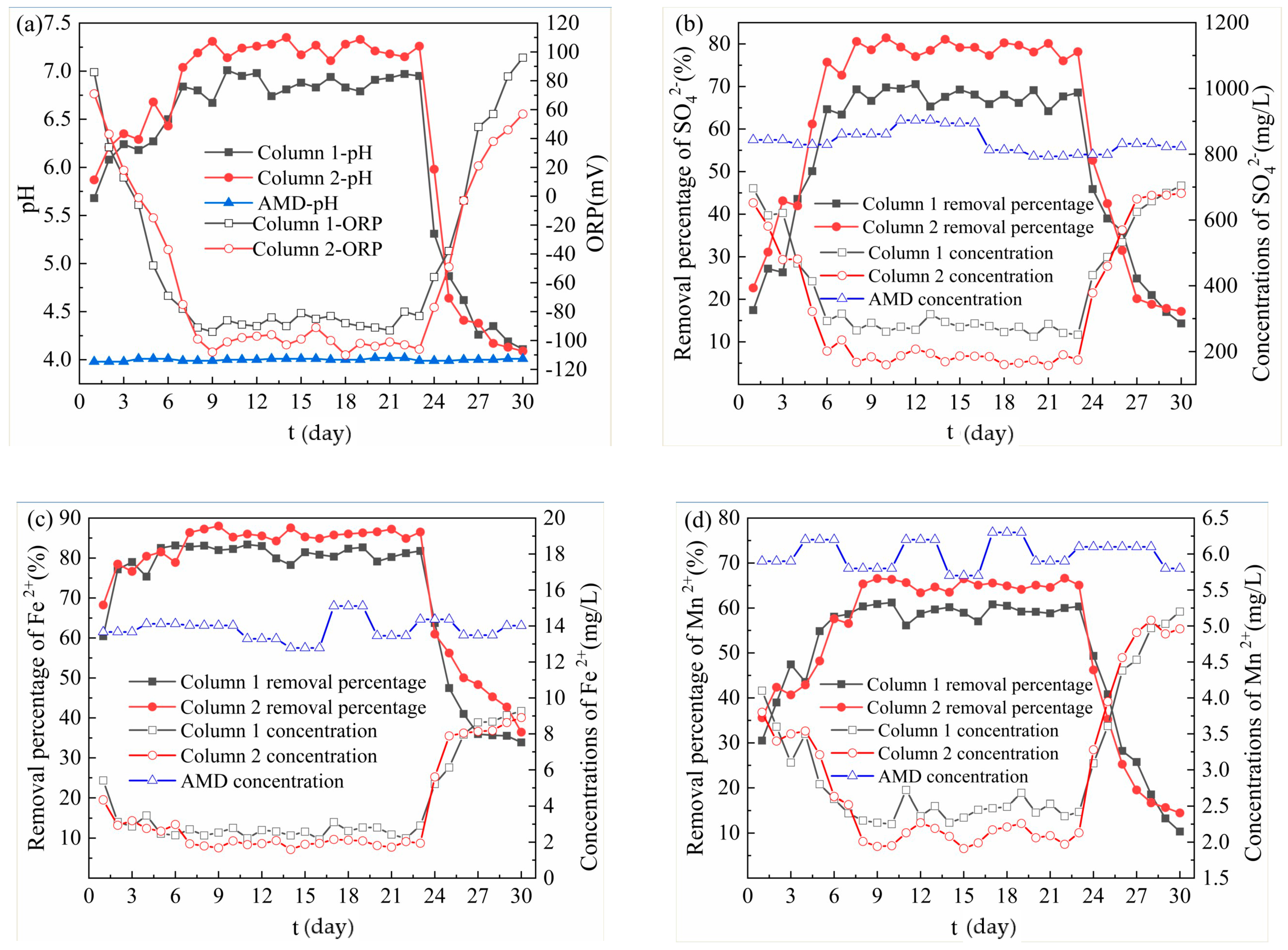 Energies 13 00439 g002a