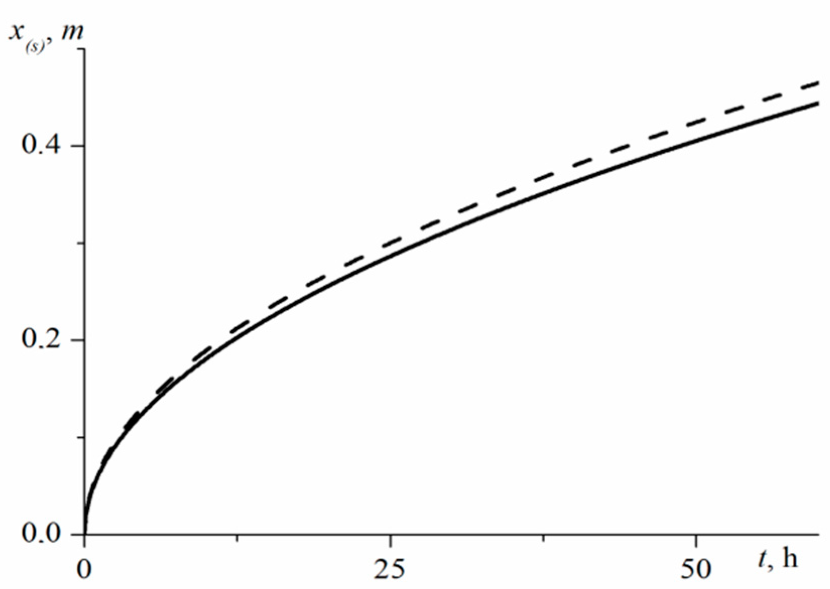 Energies 13 00440 g003 Energies 13 00440 g003