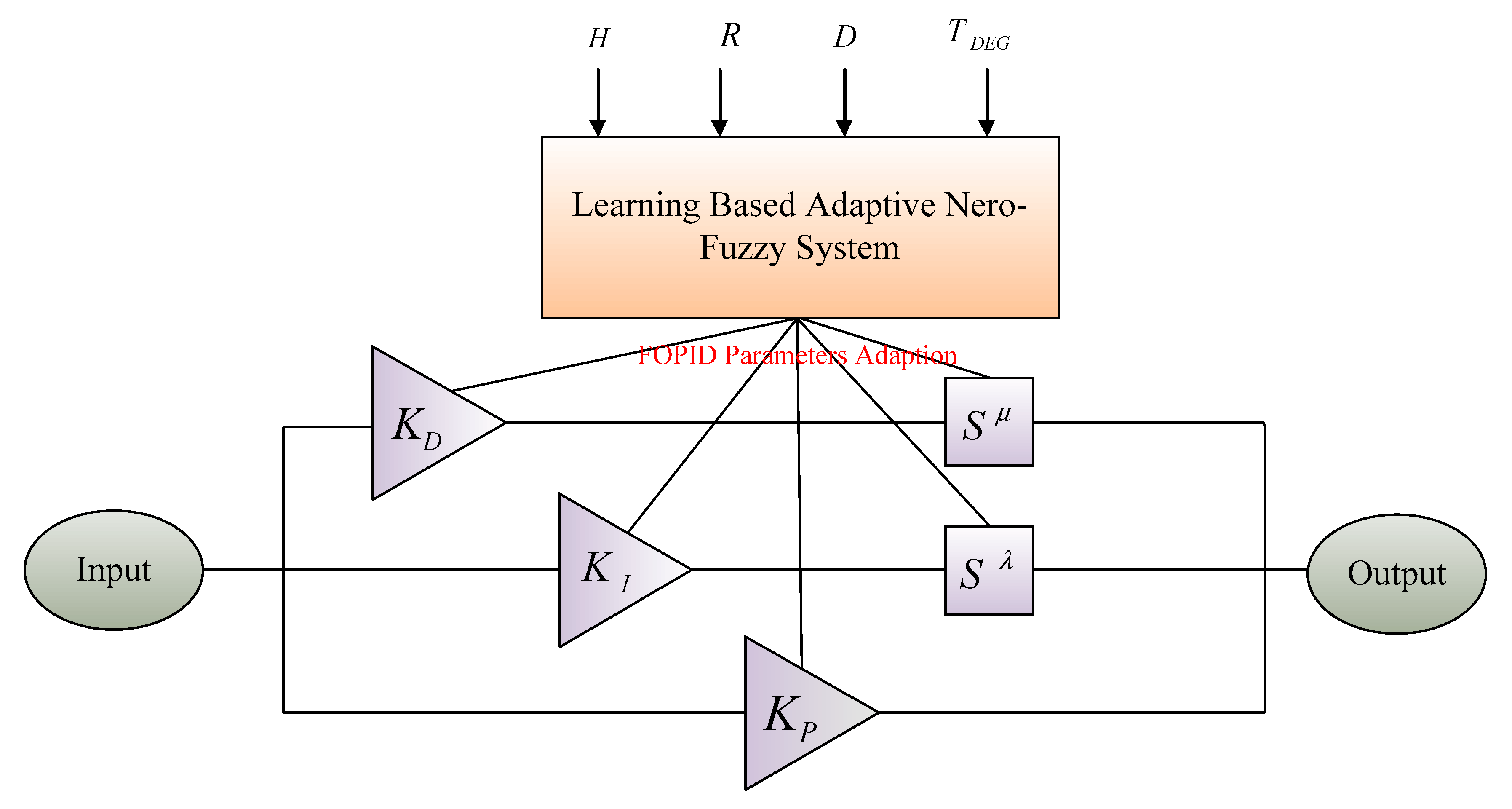 Energies 13 00442 g001