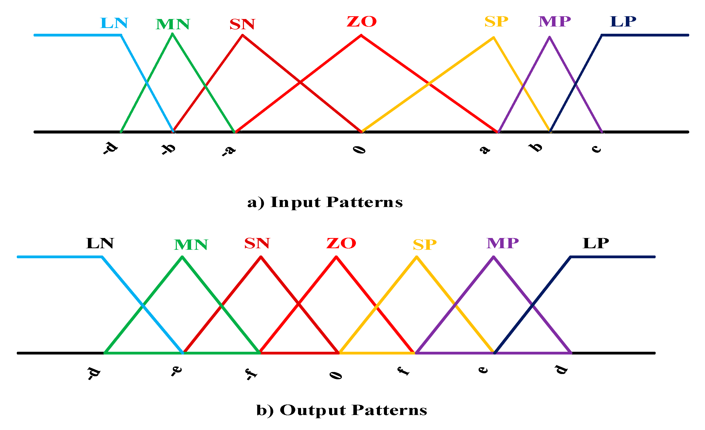 Energies 13 00442 g003