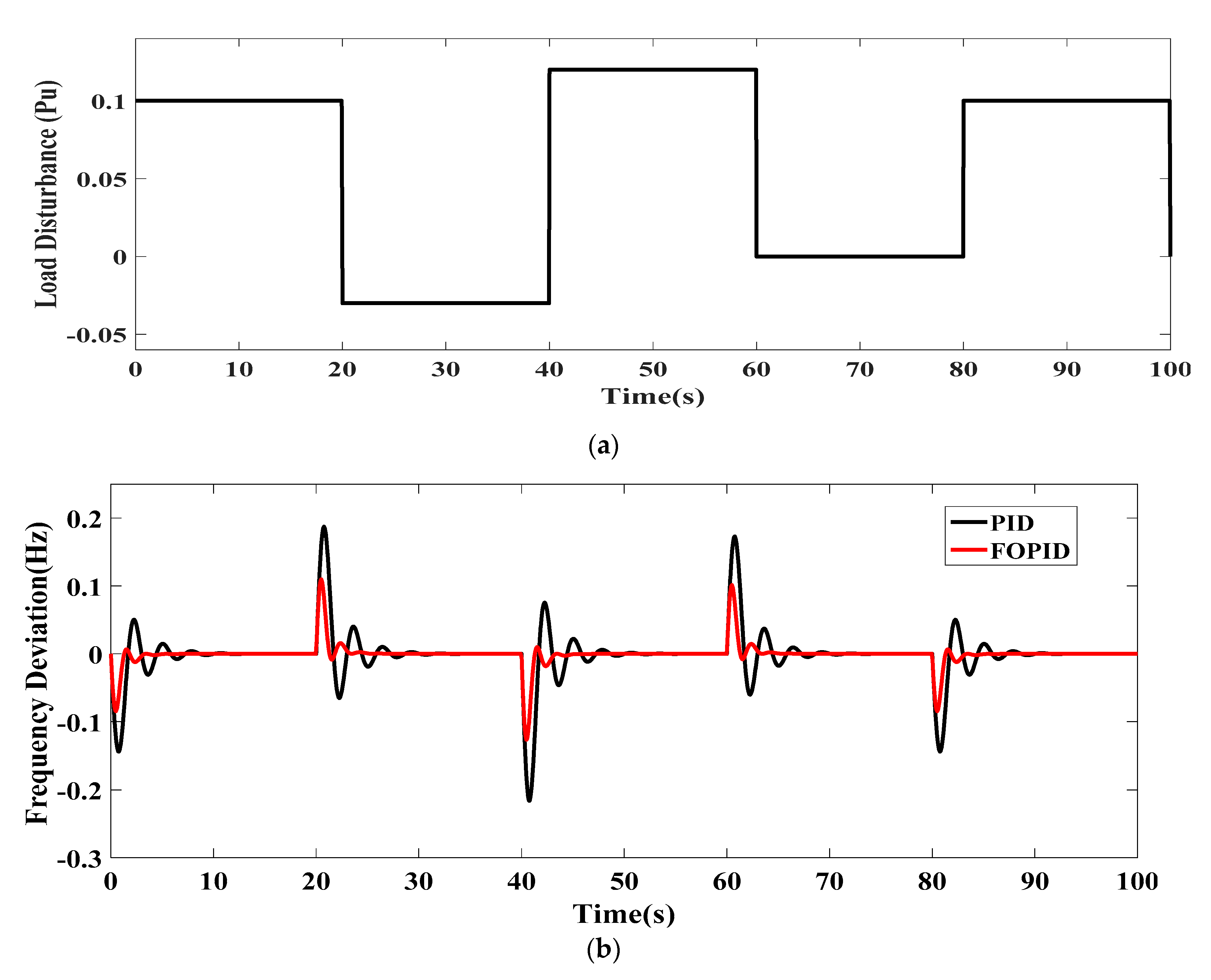 Energies 13 00442 g011
