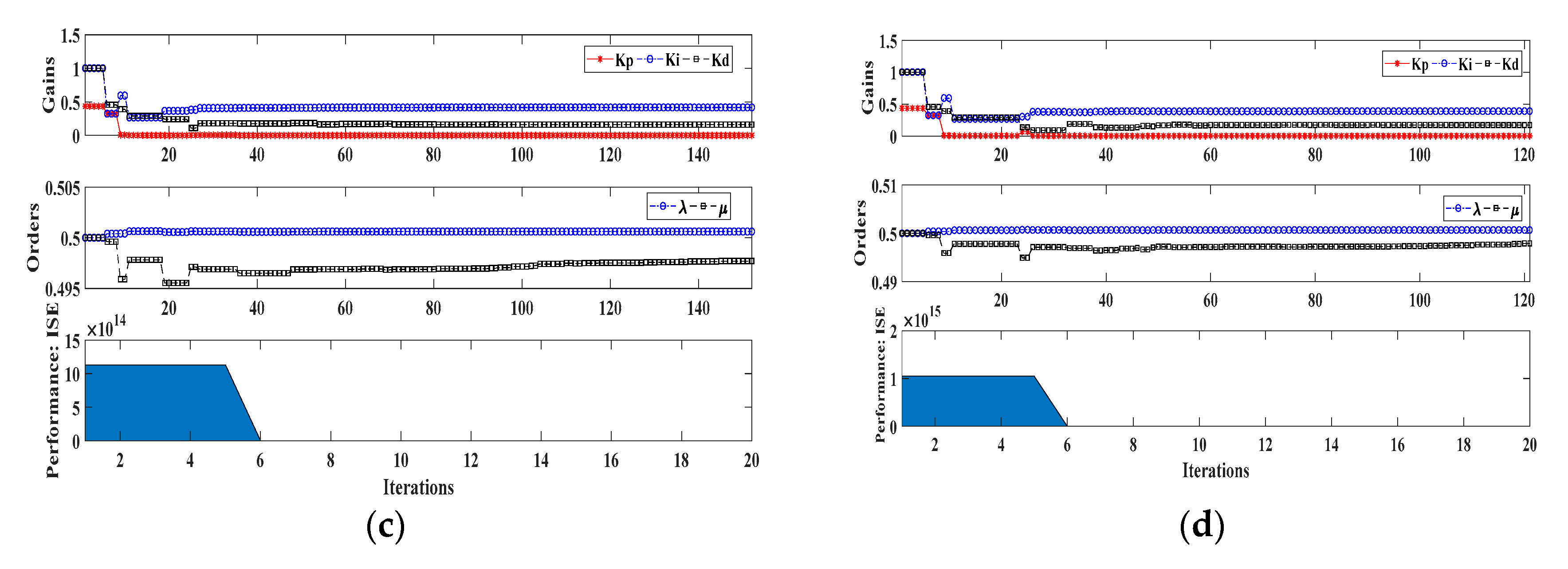 Energies 13 00442 g014b